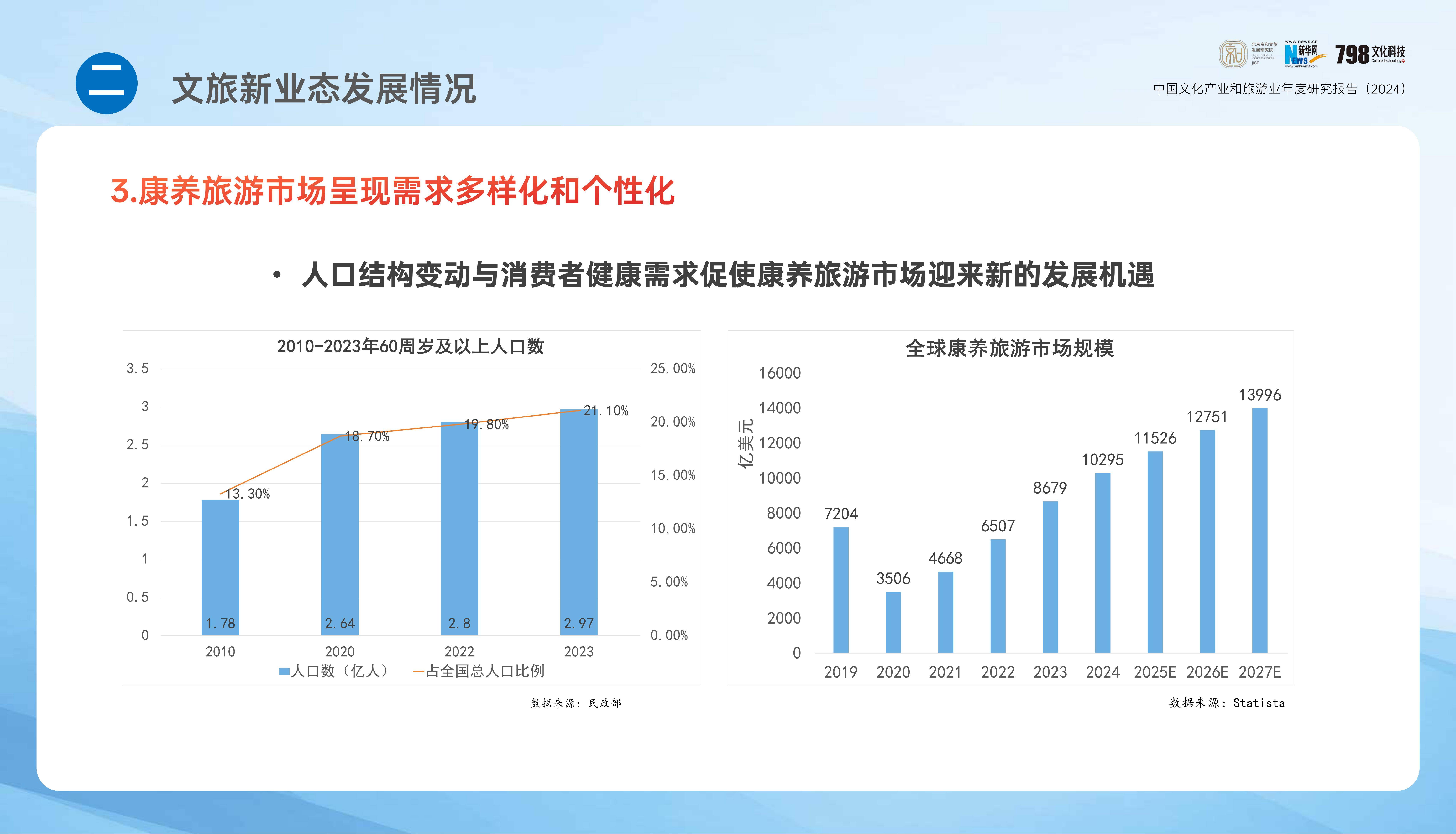 2024年中国文化产业发展报告，中国文化产业和旅游业年度研究报告-报告智库