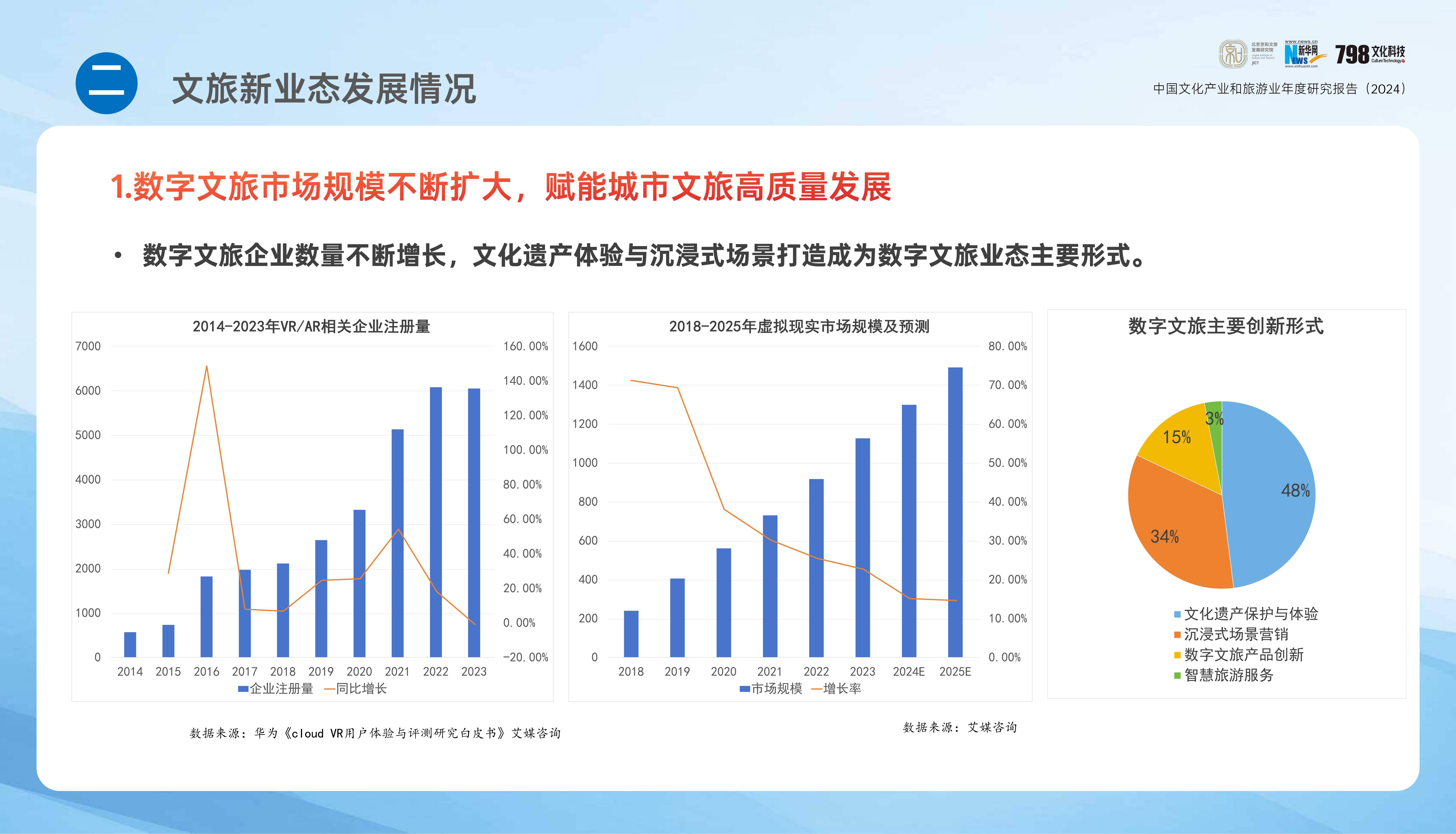 2024年中国文化产业发展报告，中国文化产业和旅游业年度研究报告-报告智库