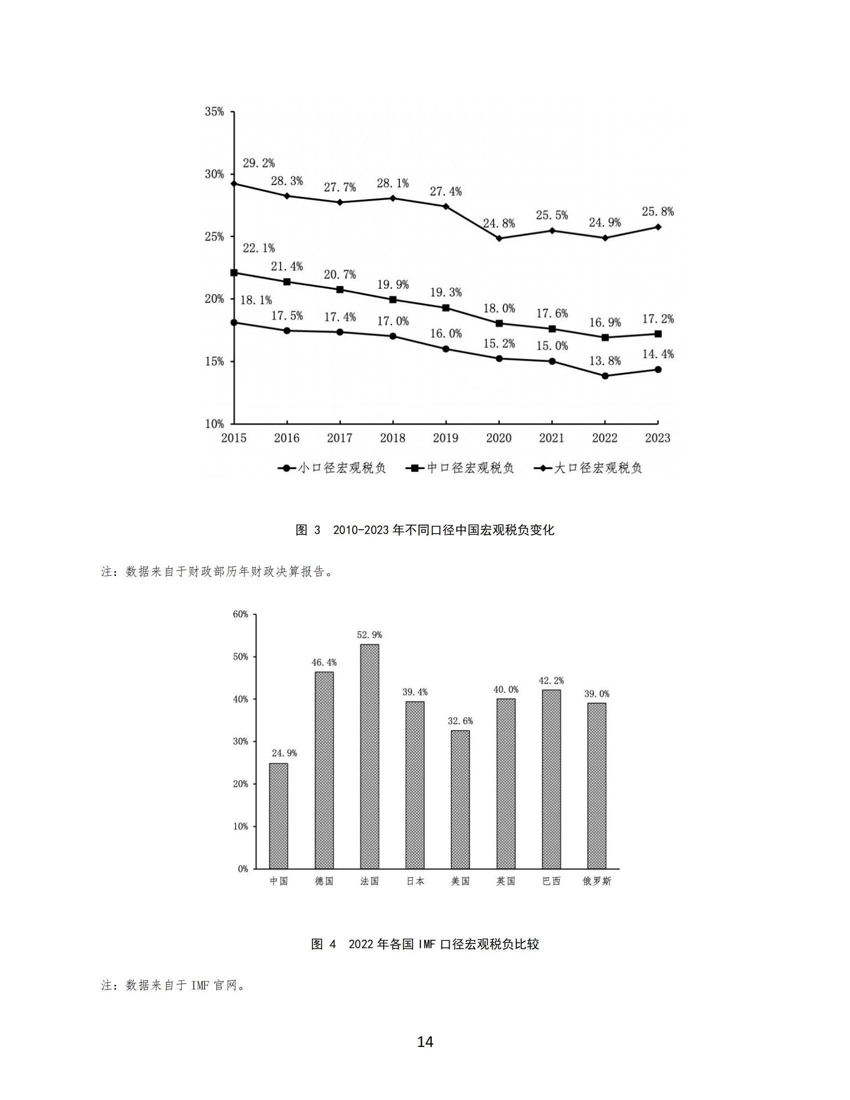 2024年中国财政政策和货币政策是什么？政策演进、逻辑与未来取向-报告智库