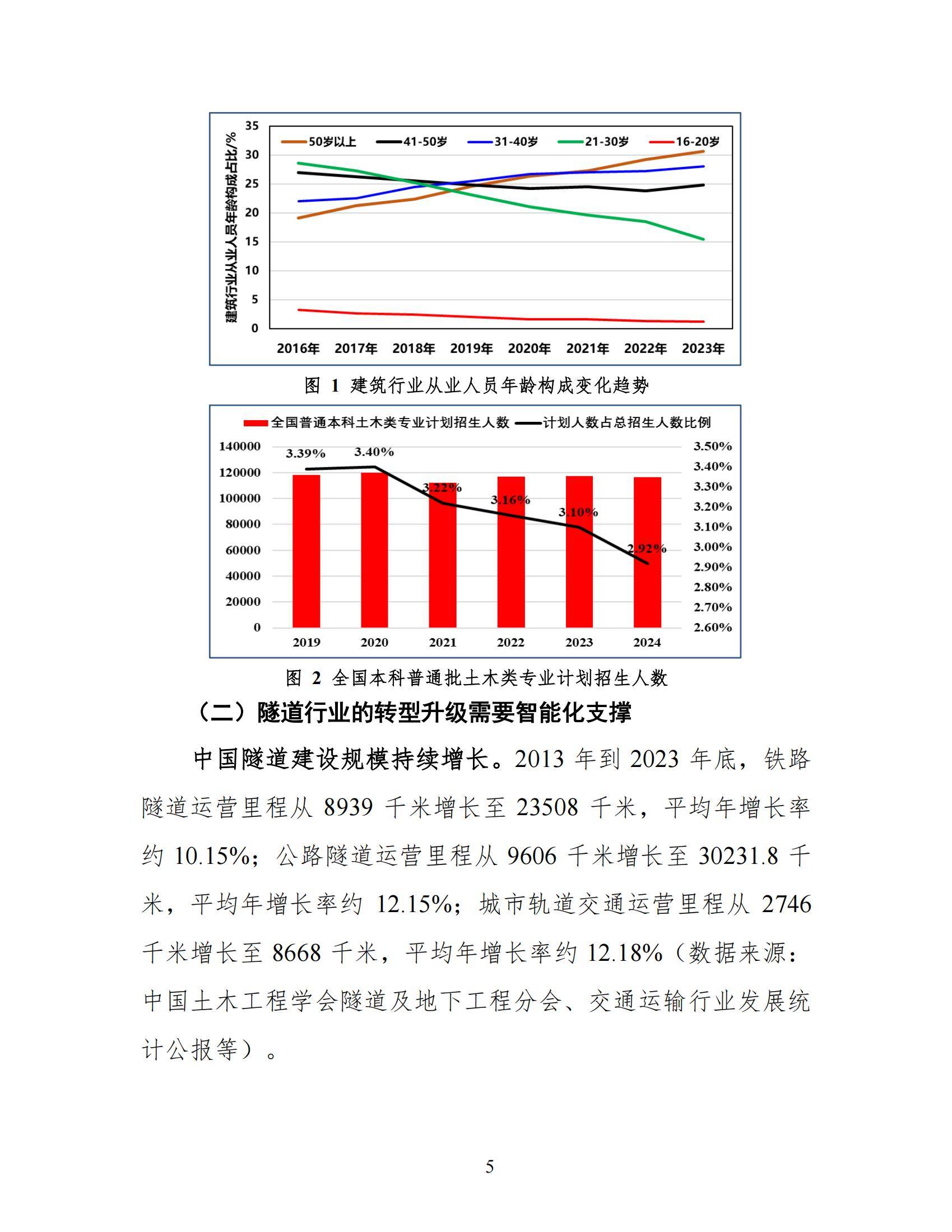 2024年中国盾构TBM隧道智能建造发展报告，中国盾构工程科技新进展-报告智库