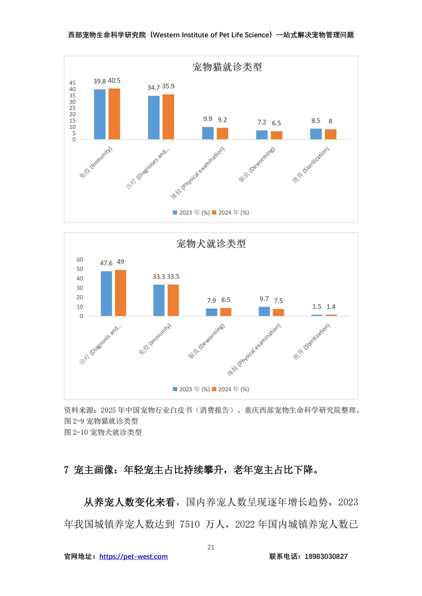 2024年中国宠物管理白皮书，宠物行业现状、挑战与未来趋势分析-报告智库