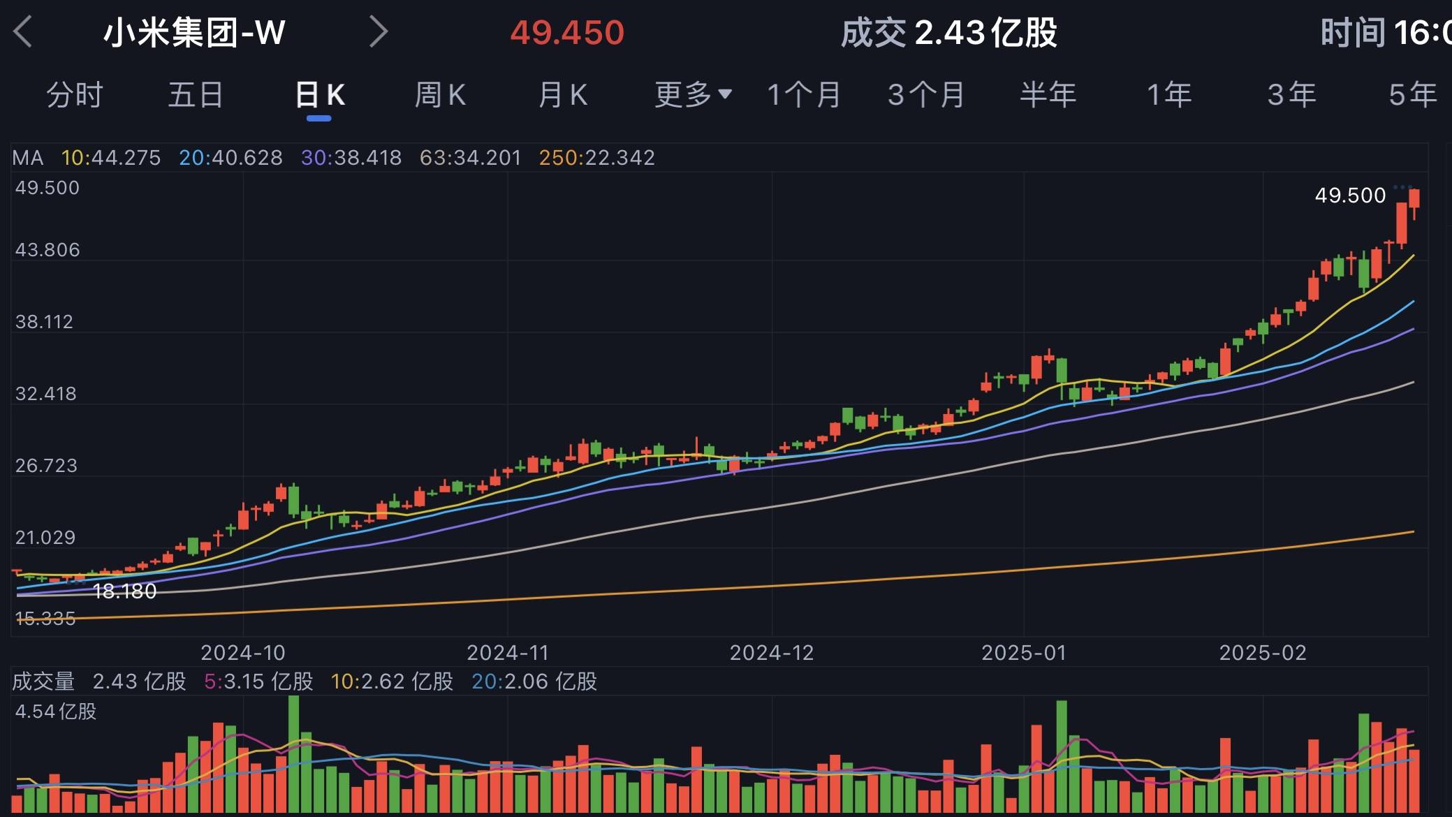 小米市值为何大于美的海尔格力三巨头之和？_搜狐网