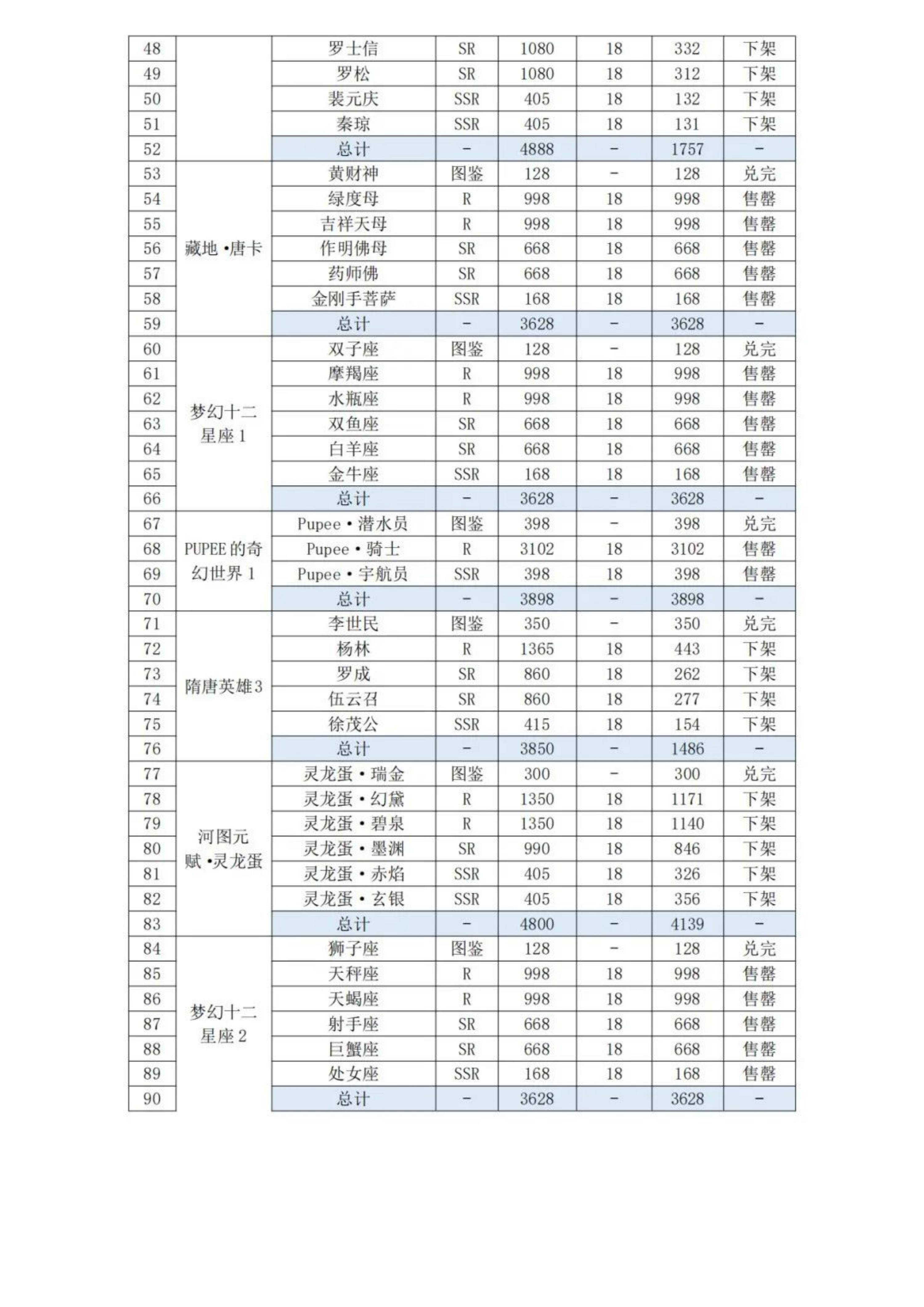 2024年数字资产项目发展趋势研究分析，从数藏到数字经济的创新之路-报告智库