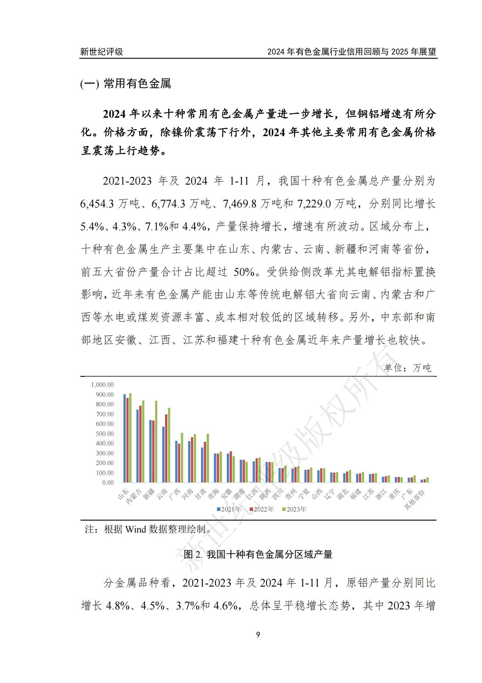 2024年有色金属行业信用回顾与展望报告，有色金属市场趋势与机遇-报告智库