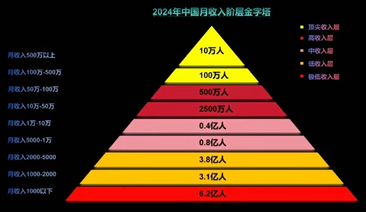 月薪一万真的算高收入吗？普通人收入状况曝光_搜狐网