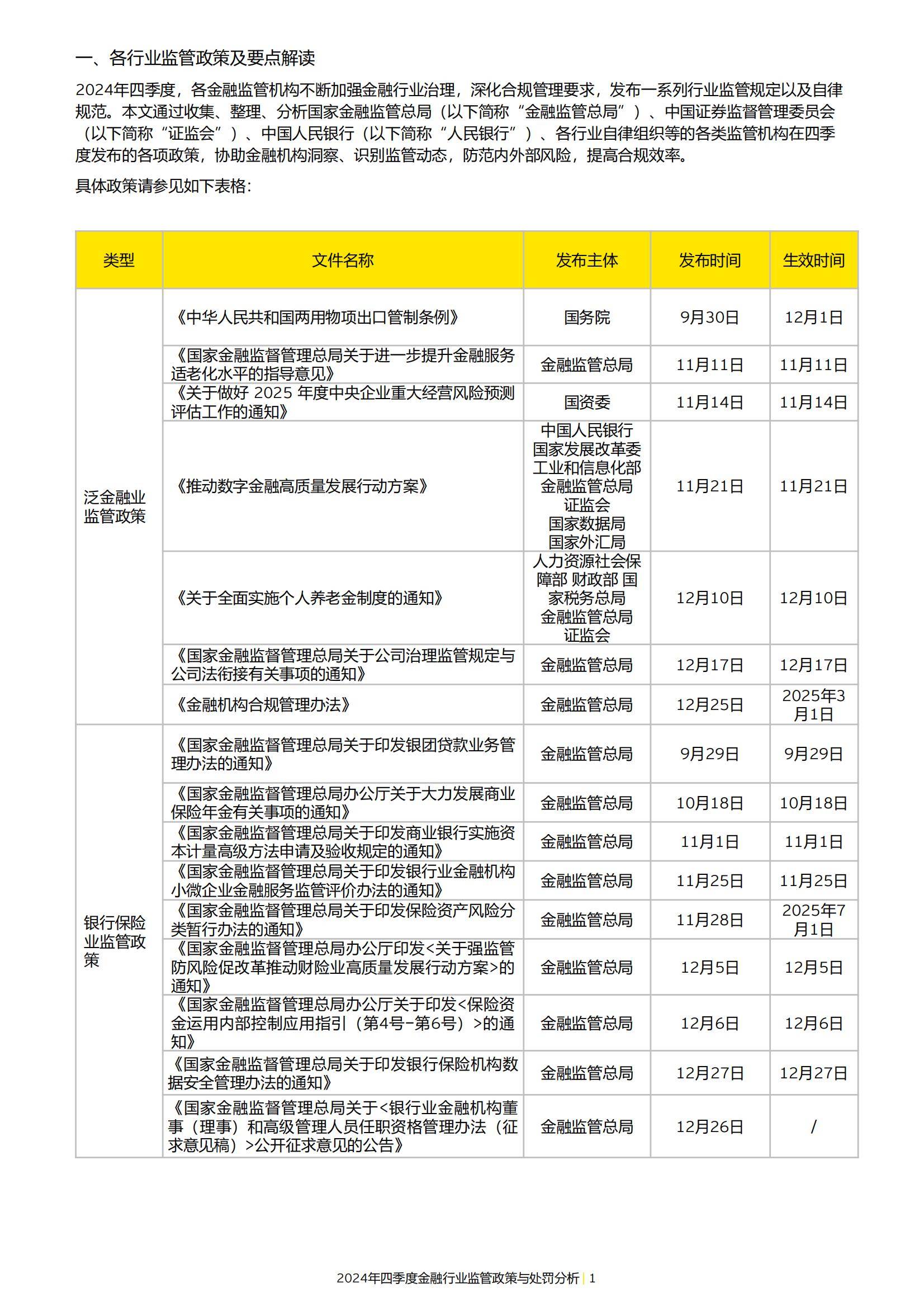 2024年金融行业监管政策与处罚分析情况，强化合规与风险管理办法-报告智库
