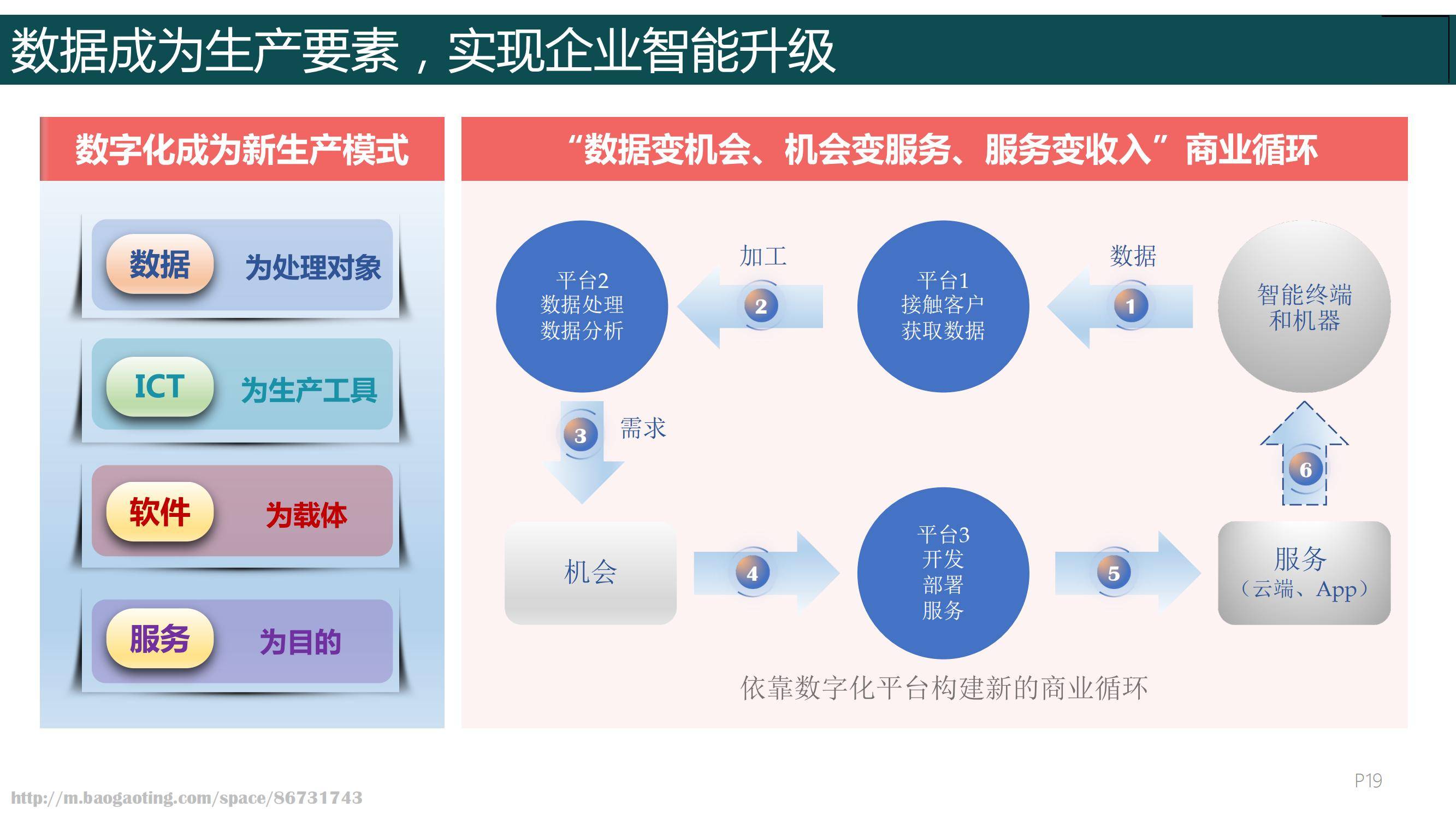 2024年华为数字化转型之道，华为数字化转型从理念到实践的全面总结-报告智库