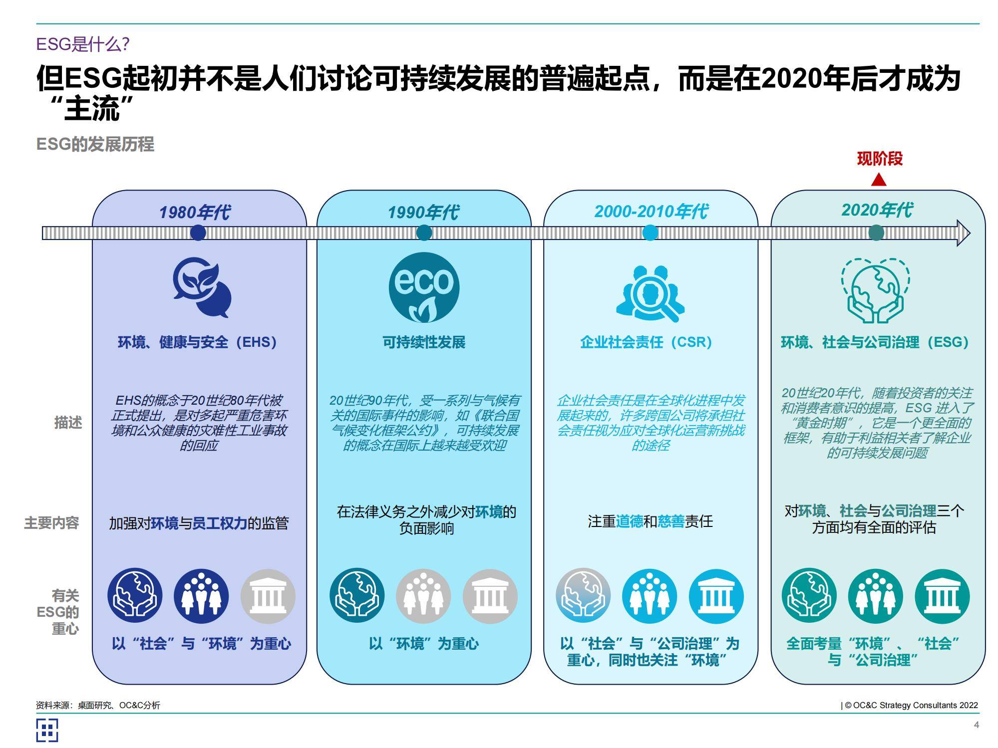 2024年中国esg发展预测趋势报告，企业如何在可持续未来中脱颖而出-报告智库