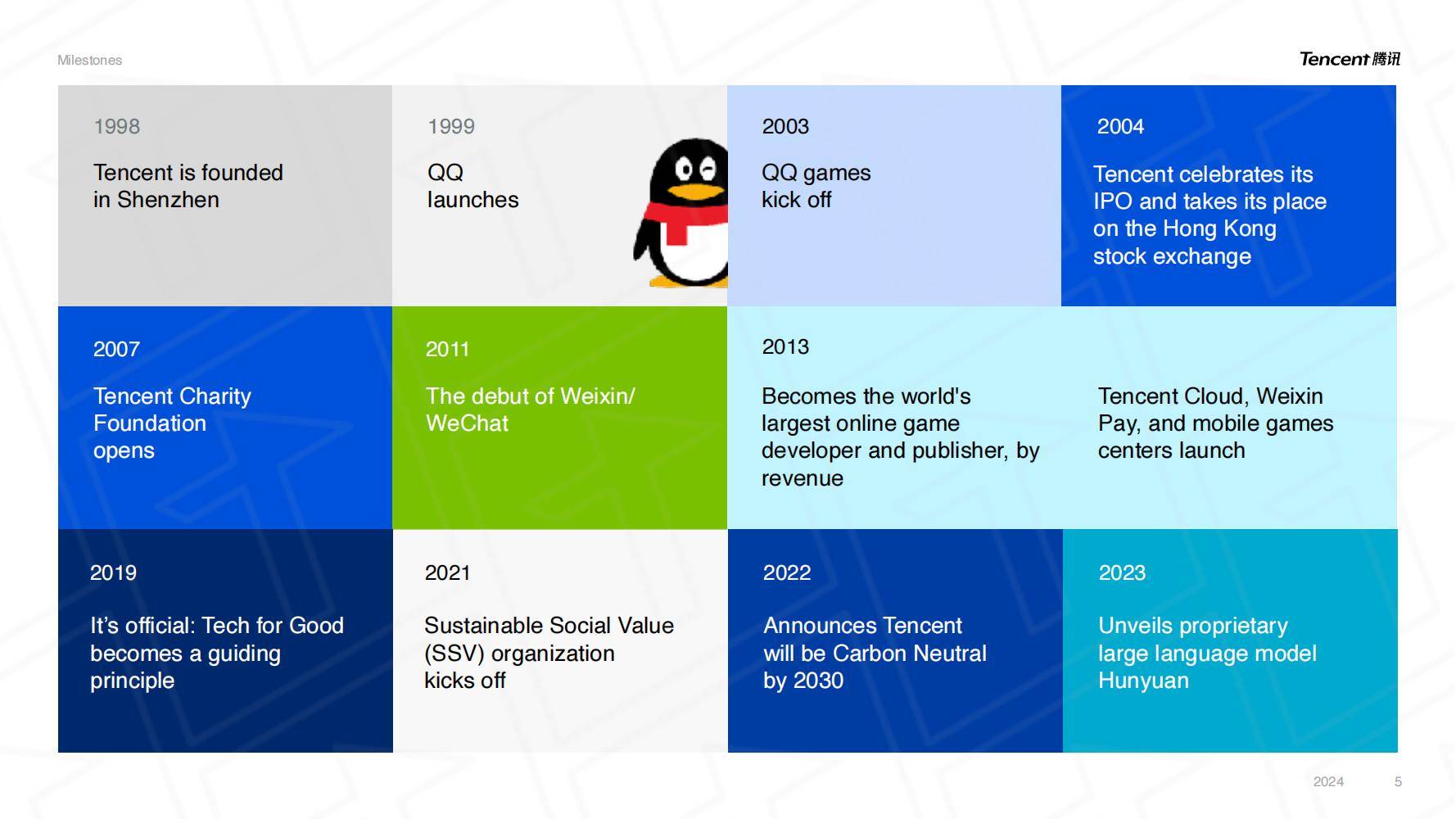 Tencent，tencent games
