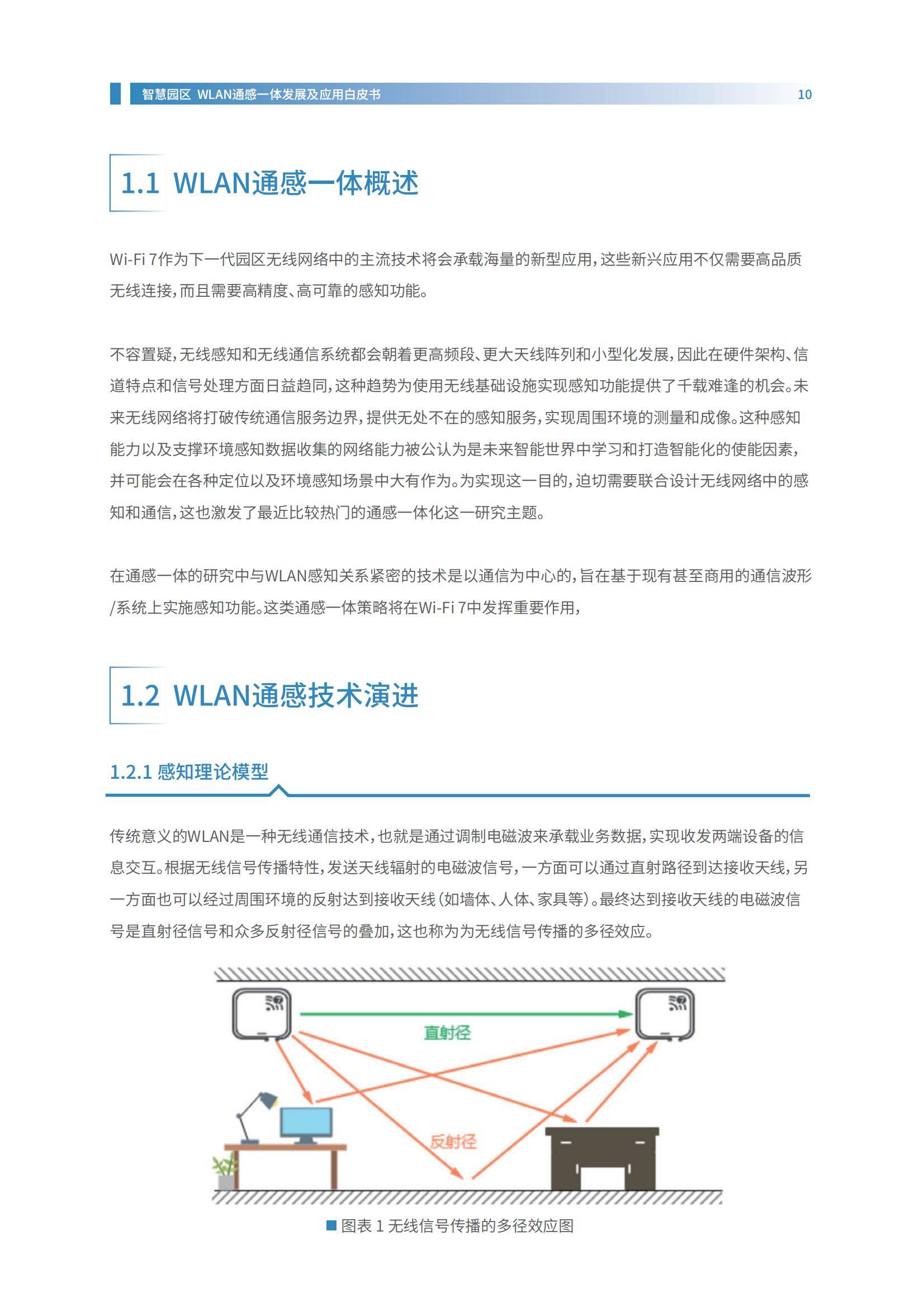 2024年智慧园区WLAN通感一体发展白皮书，融合通信与感知的未来-报告智库