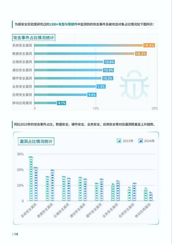 2024年智能网联汽车网络安全与数据安全发展报告，未来挑战与应对-报告智库