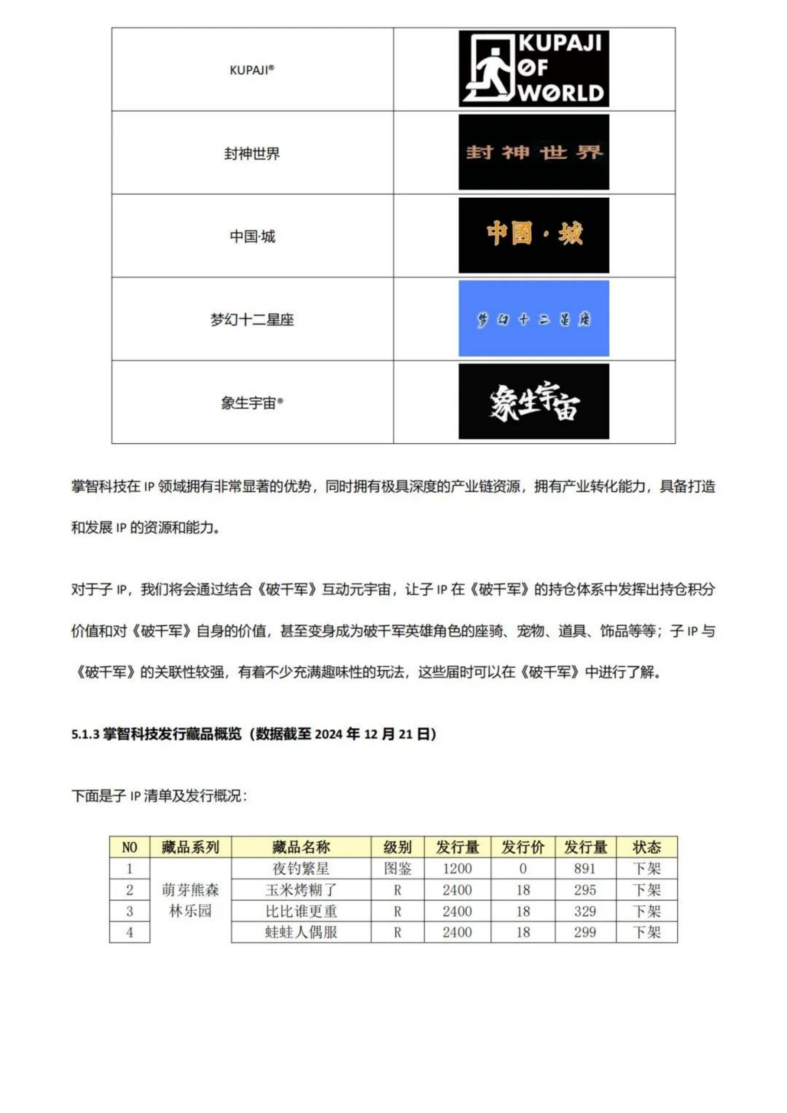 2024年数字资产项目发展趋势研究分析，从数藏到数字经济的创新之路-报告智库