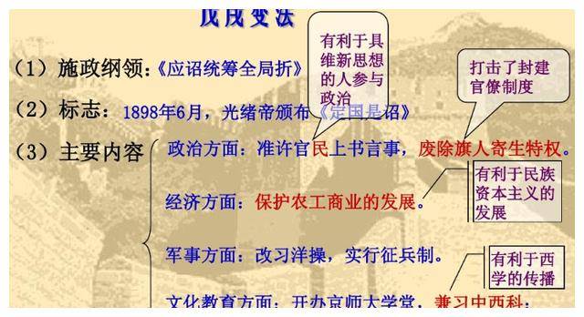 戊戌变法高中历史笔记(高二历史戊戌变法) 第1张 戊戌变法高中历史笔记(高二历史戊戌变法) 第1张