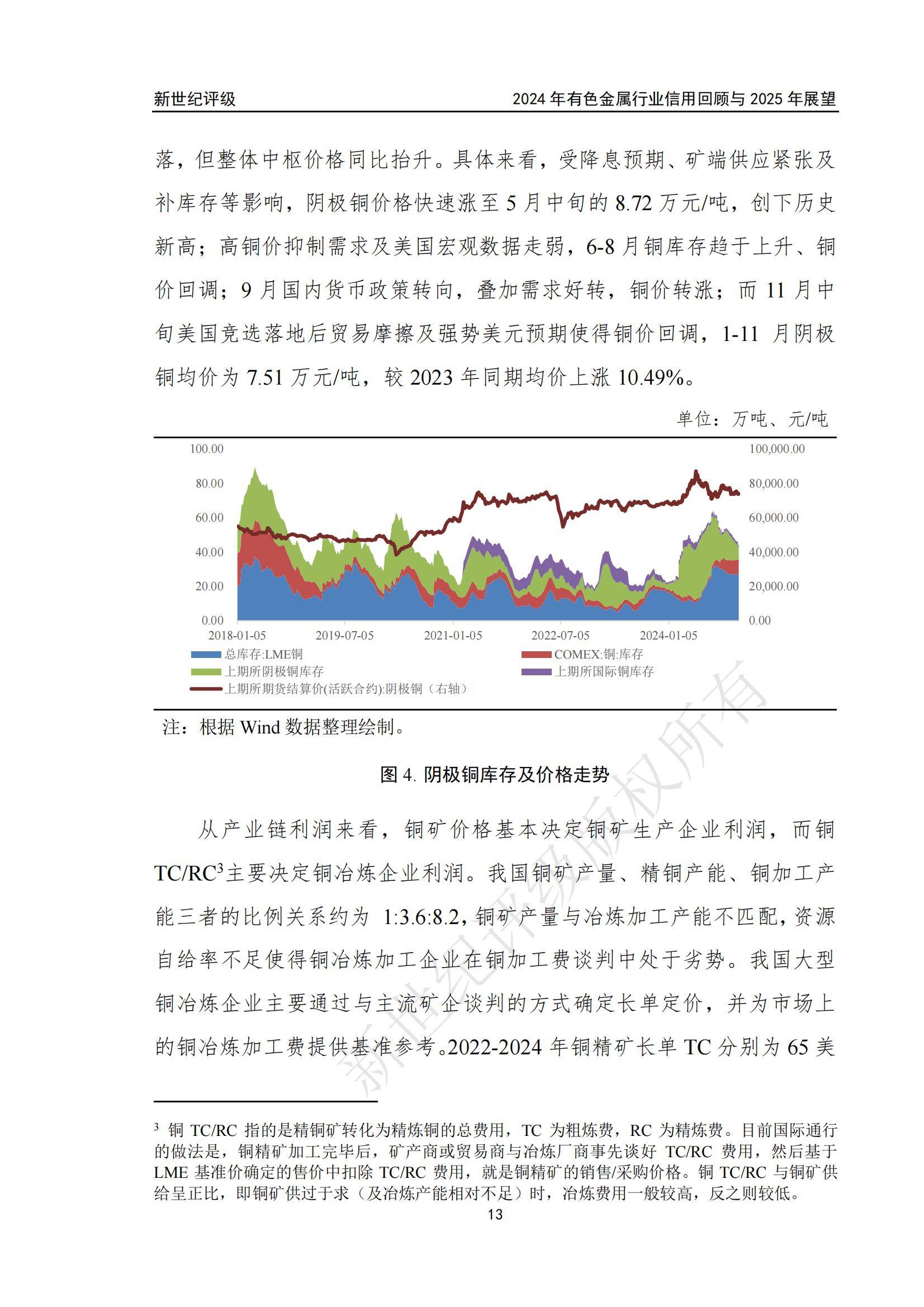 2024年有色金属行业信用回顾与展望报告，有色金属市场趋势与机遇-报告智库