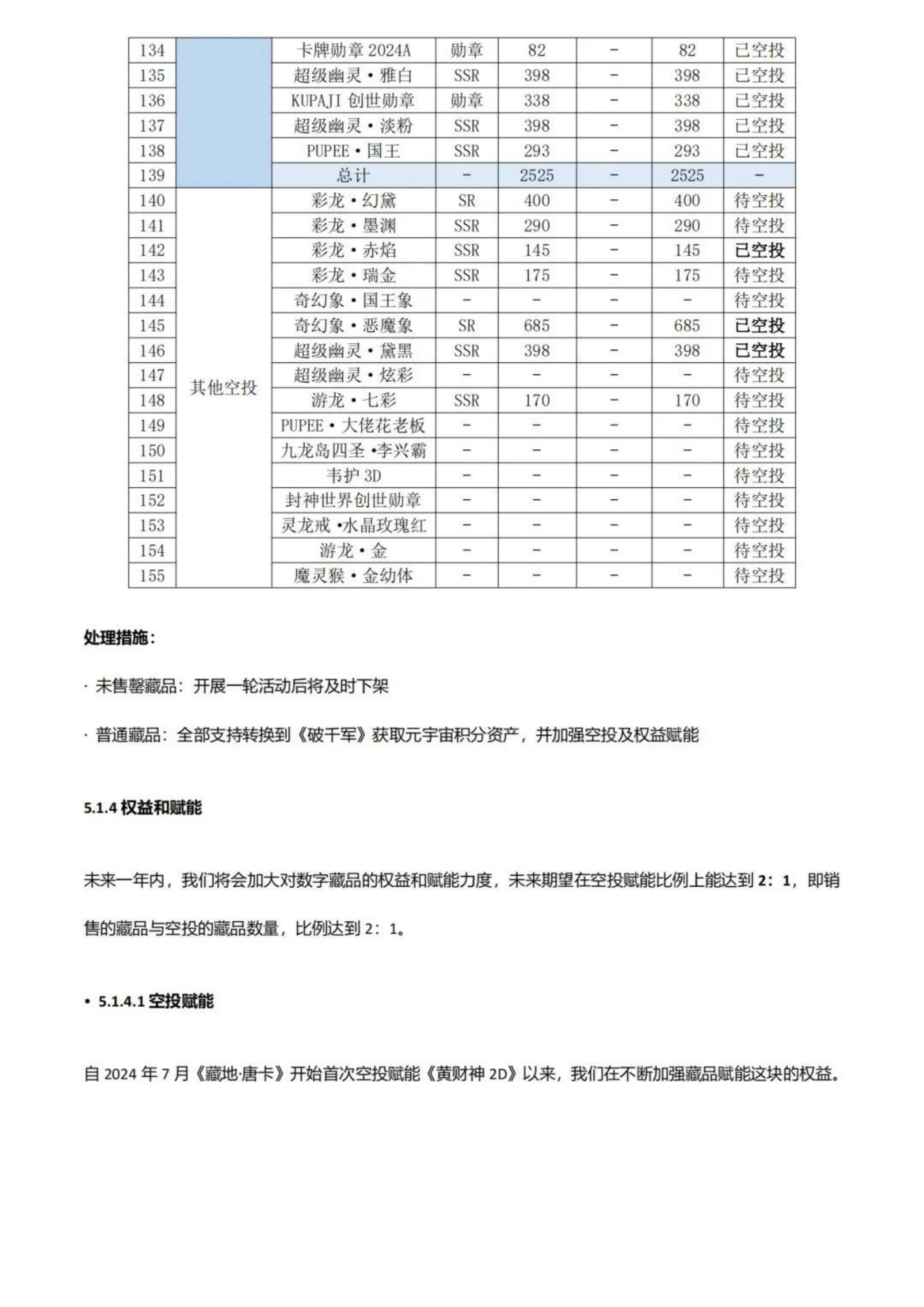 2024年数字资产项目发展趋势研究分析，从数藏到数字经济的创新之路-报告智库