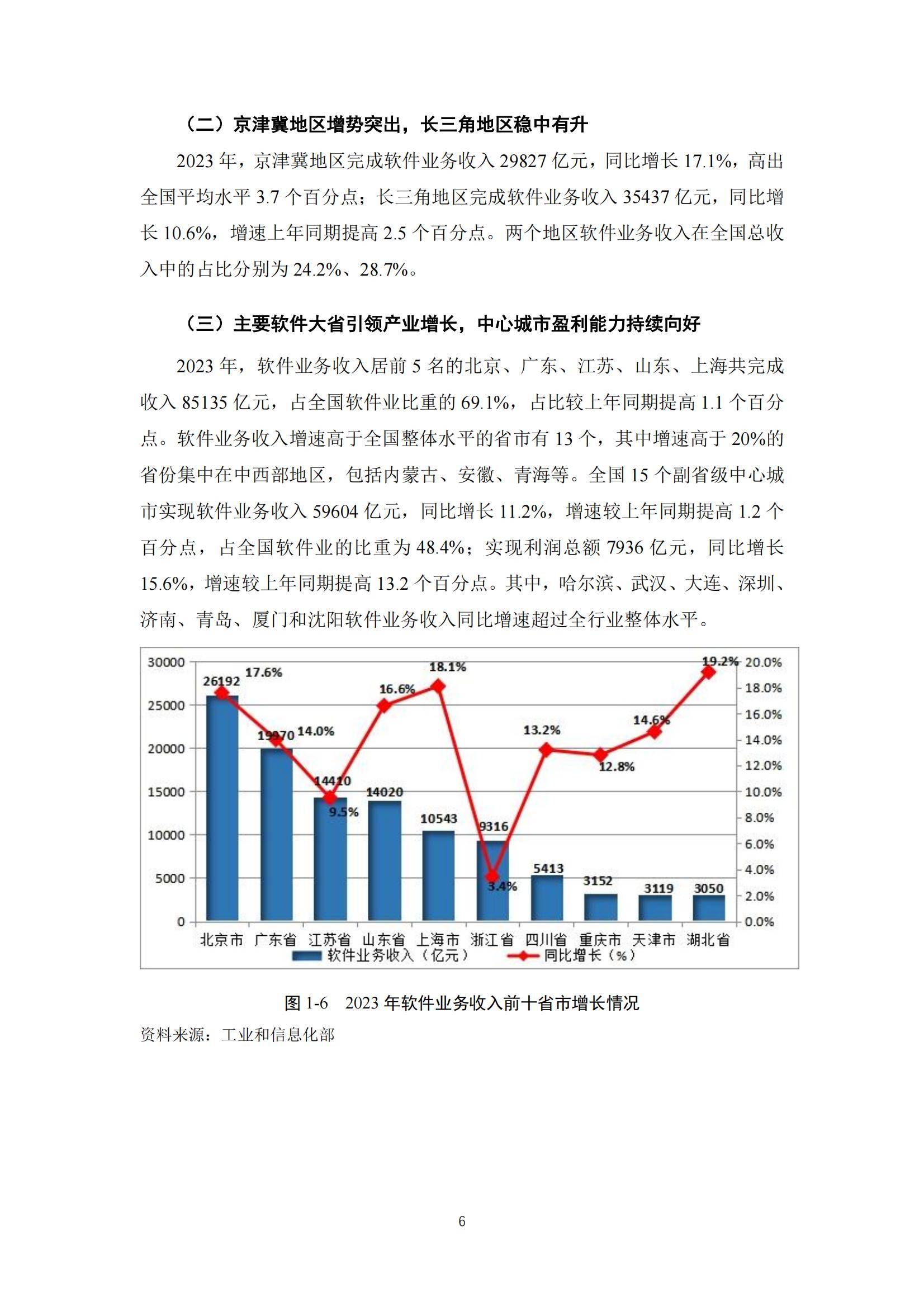 2024年浙江省软件产业发展现状如何？浙江省软件产业发展分析报告-报告智库