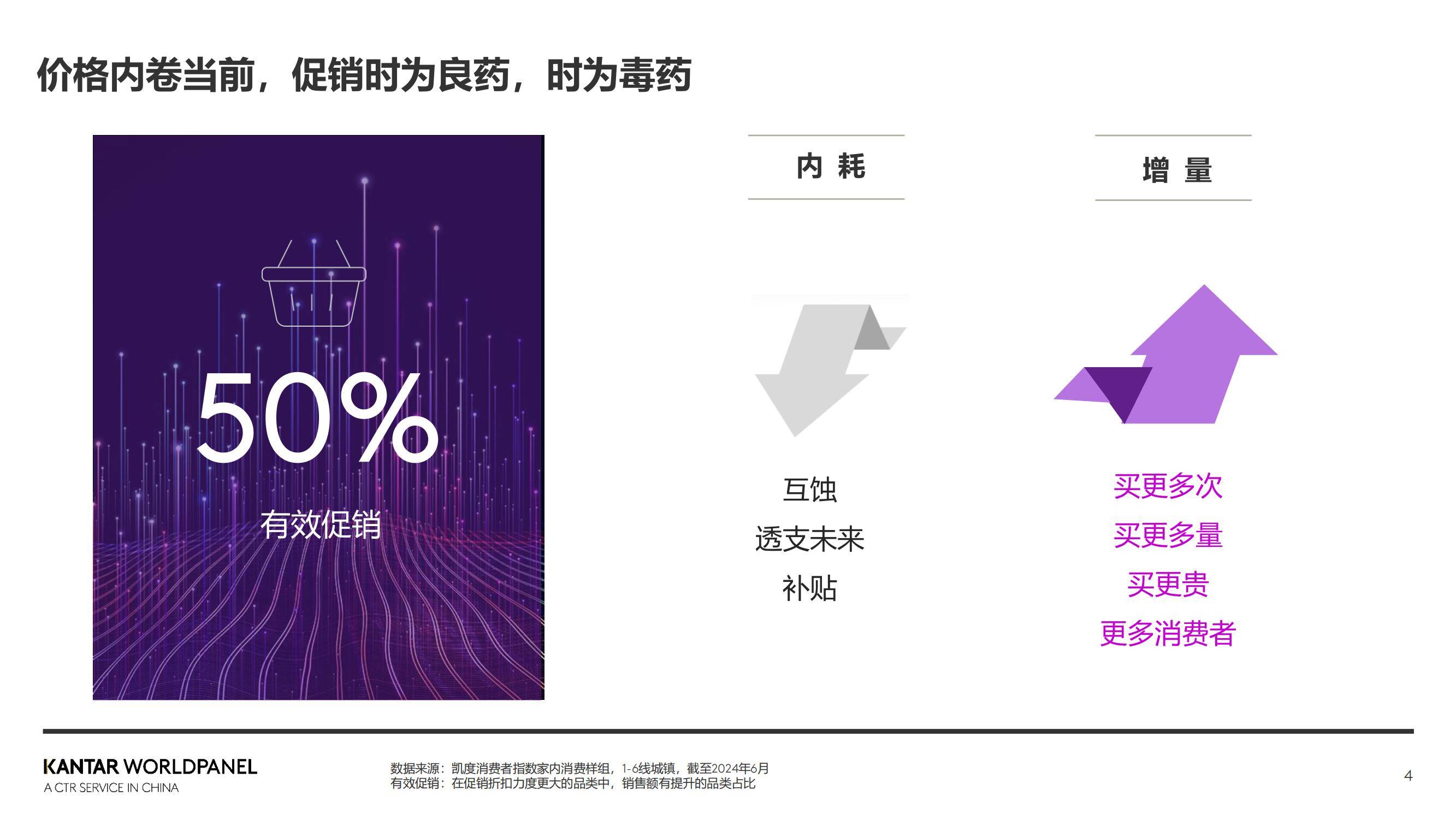 2024年三季度快速消费品市场速览：增长平稳，即时零售成新战场-报告智库