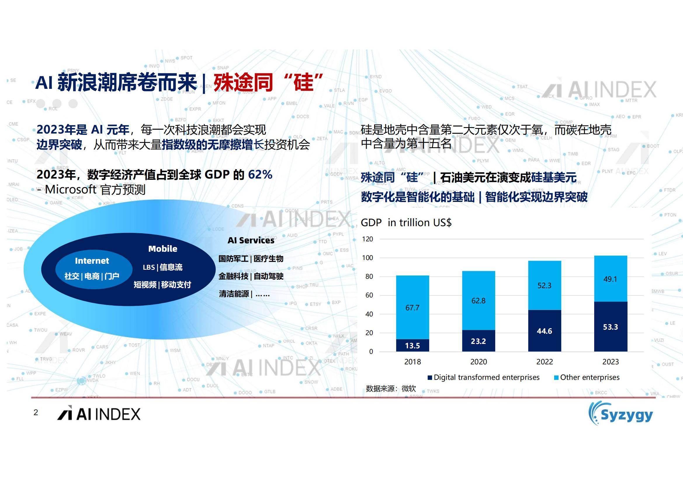 2024年人工智能AI资本市场洞察报告，数字经济浪潮下的投资新机遇-报告智库