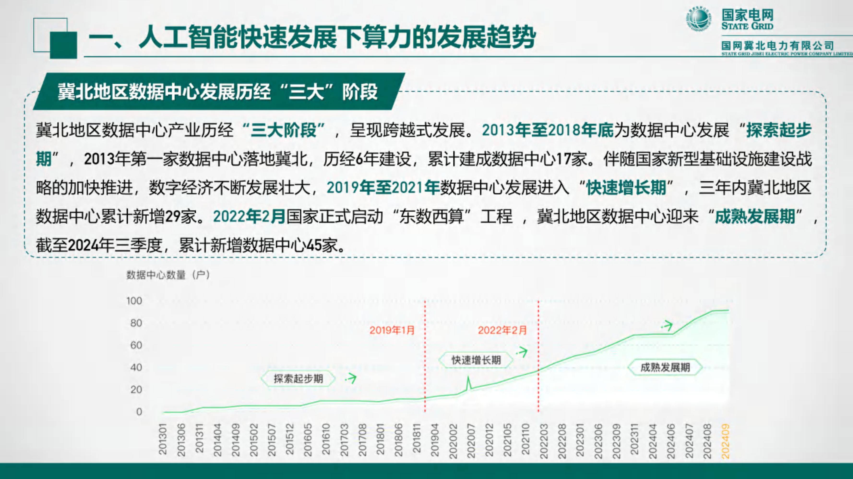 2024年算力与电力协同发展蓝皮书，人工智能时代的能源新挑战-报告智库