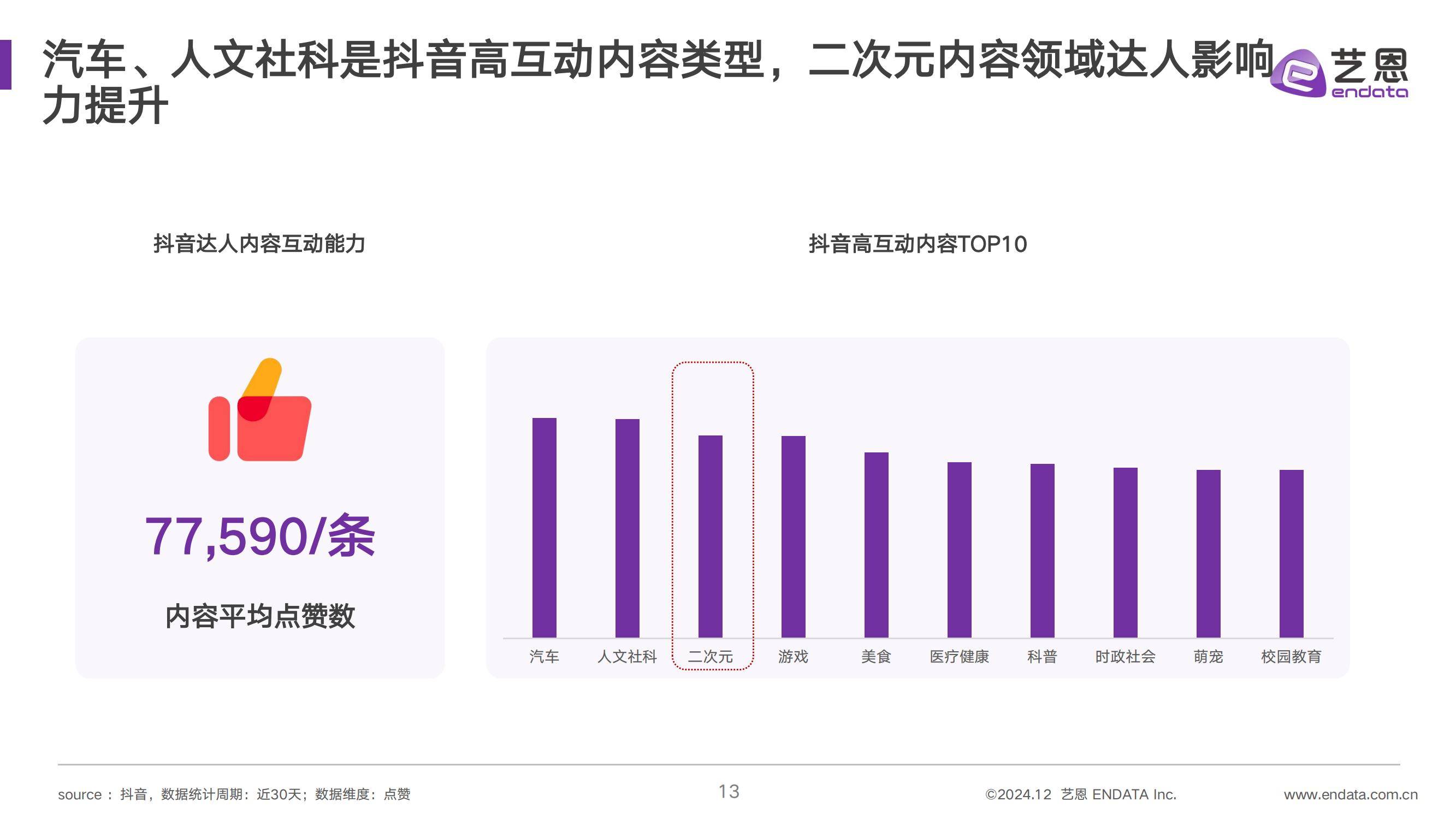 2024年社媒达人营销价值洞察，抖音、小红书、快手三大平台趋势分析-报告智库