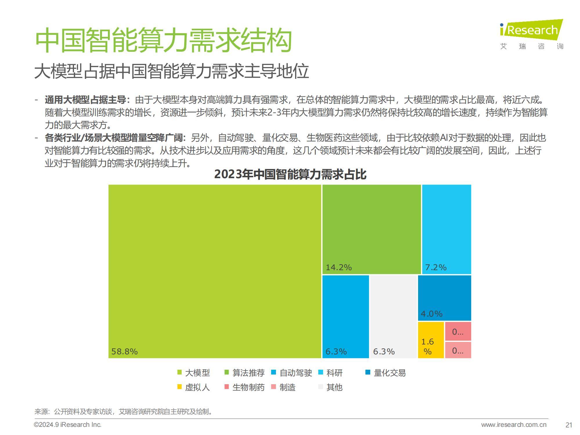 2024年中国基础云服务行业洞察，智能算力崛起与市场新趋势分析-报告智库