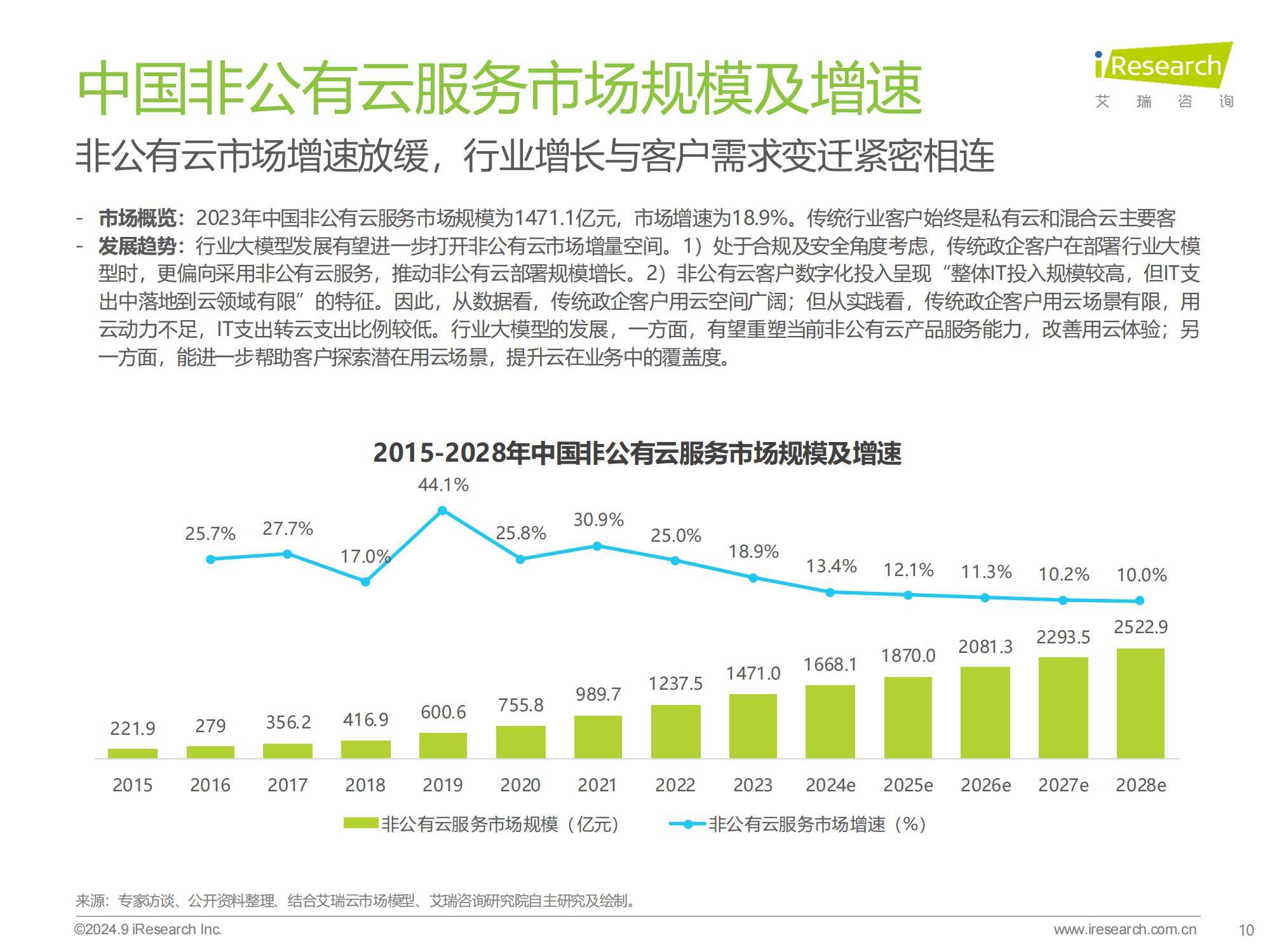 2024年中国基础云服务行业洞察，智能算力崛起与市场新趋势分析-报告智库