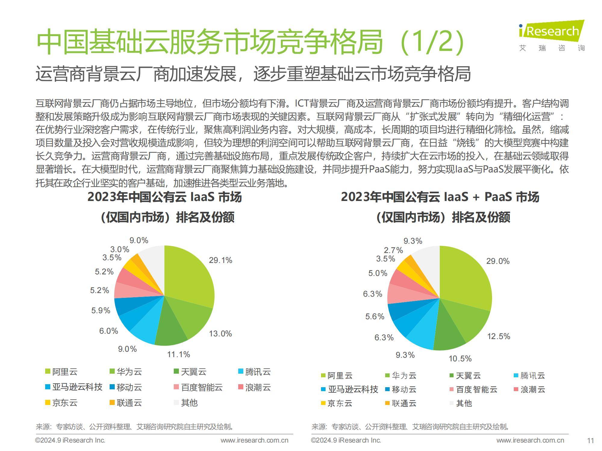 2024年中国基础云服务行业洞察，智能算力崛起与市场新趋势分析-报告智库