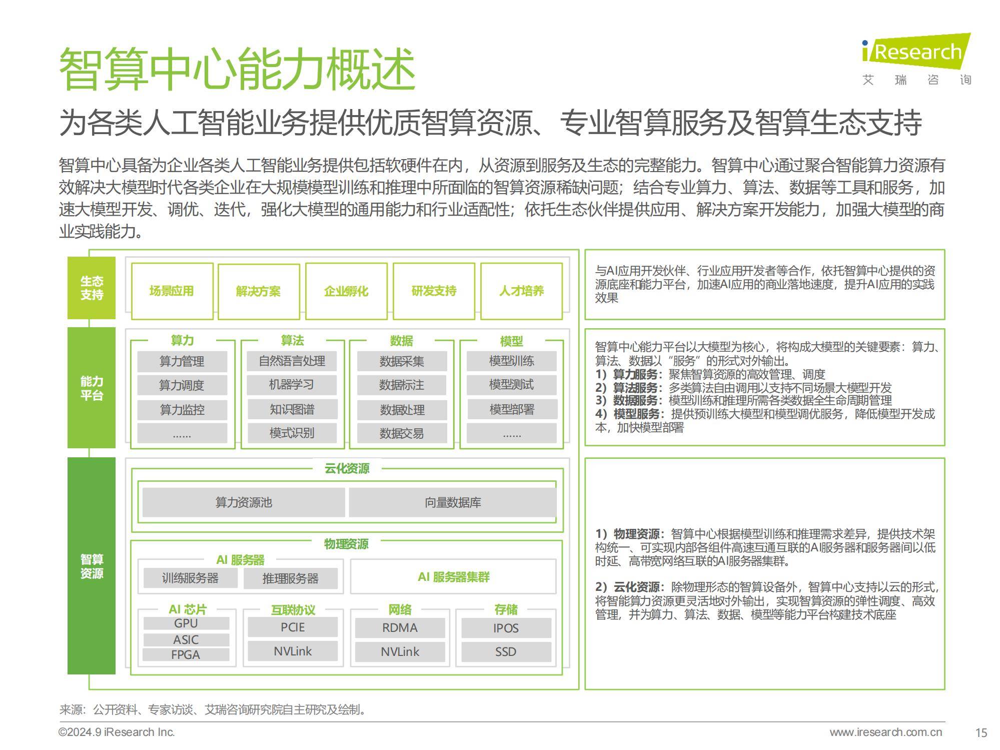 2024年中国基础云服务行业洞察，智能算力崛起与市场新趋势分析-报告智库