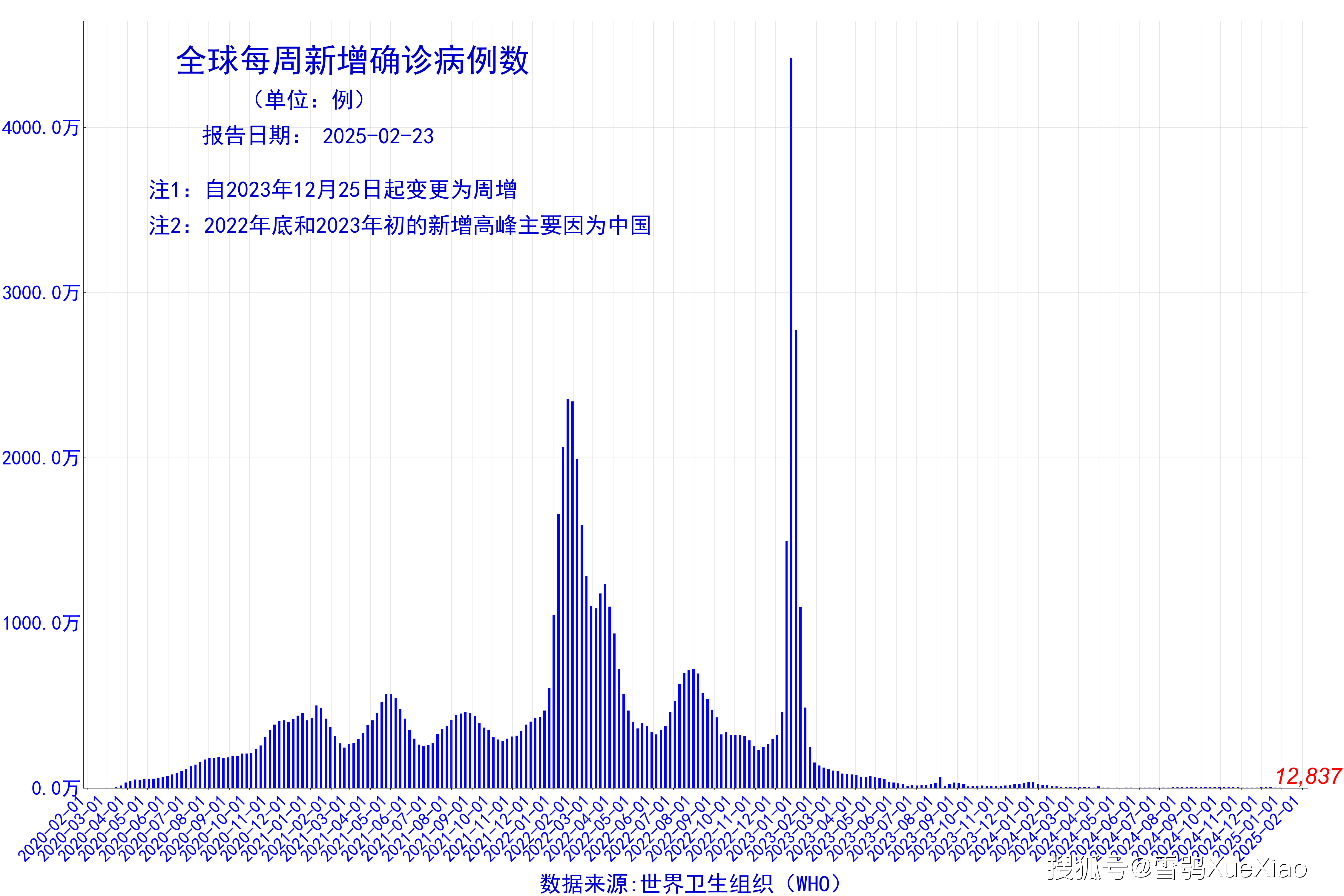 新冠疫情重大新闻(新冠肺炎疫情大事件记录)