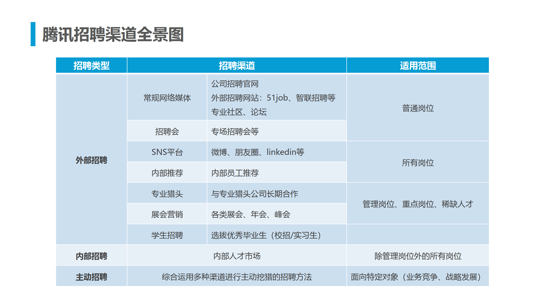 关于浅谈腾讯企业管理的信息 关于浅谈腾讯企业管理的信息（关于浅谈腾讯企业管理的信息论文） 企业管理