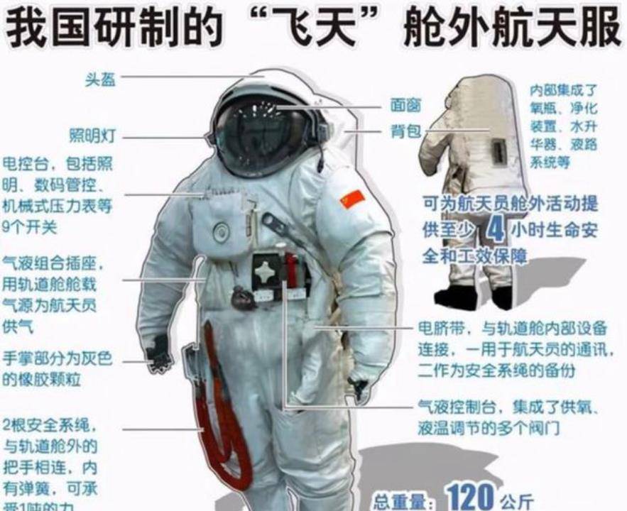 苏联宇航员的教训敲响警钟