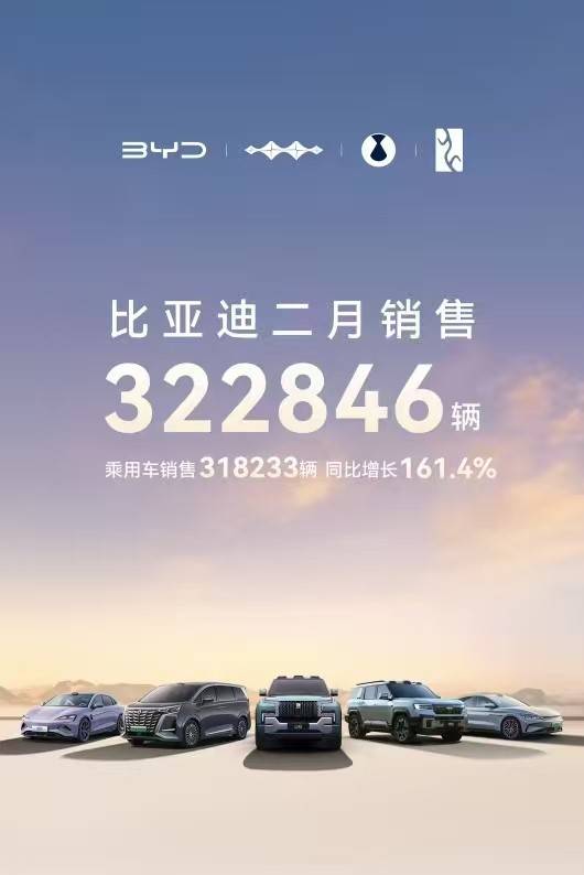 搜狐汽车全球快讯 | 比亚迪2月销量32.28万辆 同比增长164%_搜狐汽车_搜狐网