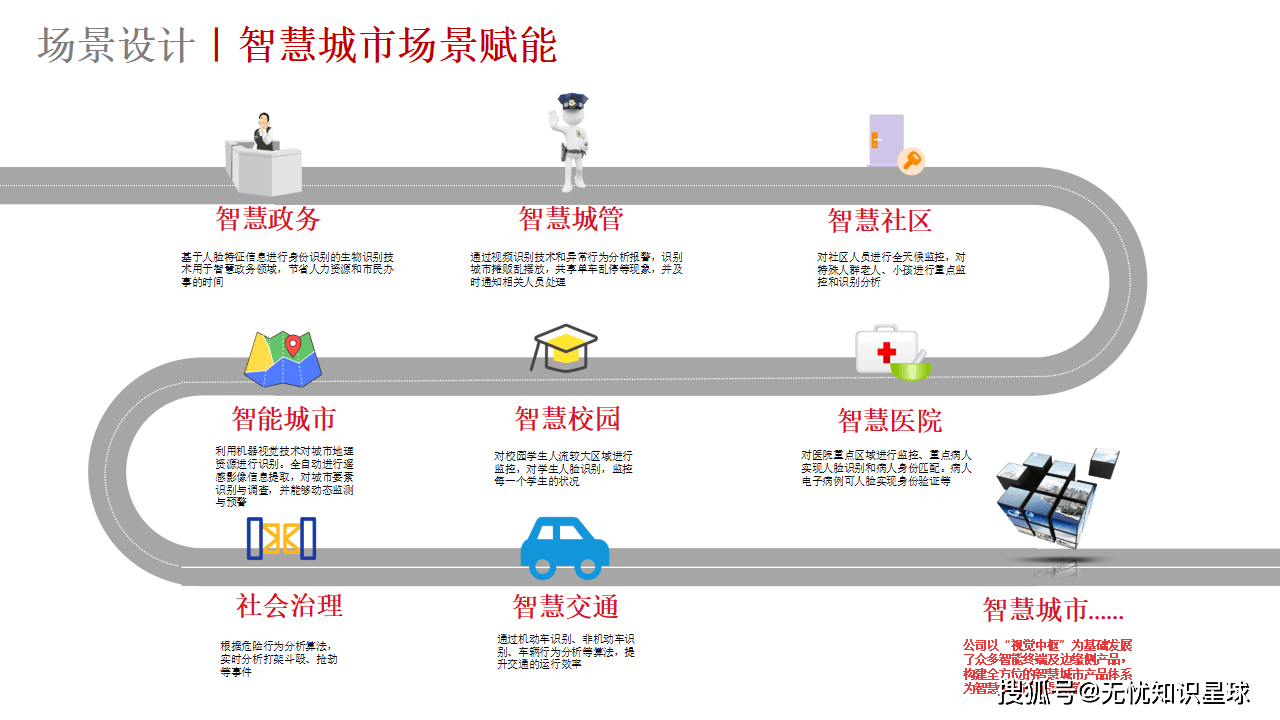 如何借助边缘智能网关打造智慧城市便民驿站的简单介绍