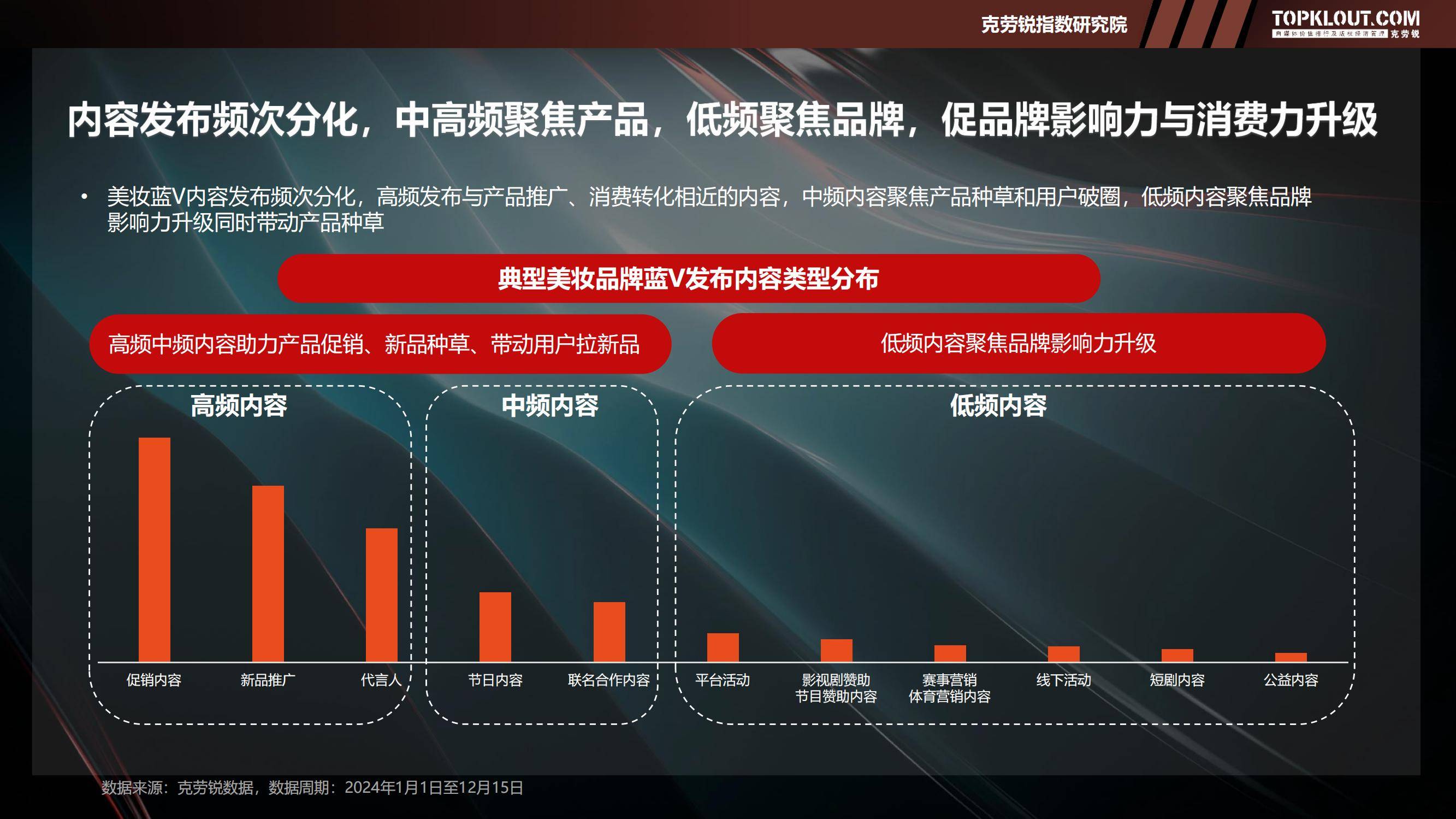 2025年美妆品牌蓝V社交运营策略解析，蓝V矩阵规模与用户互动特征-报告智库