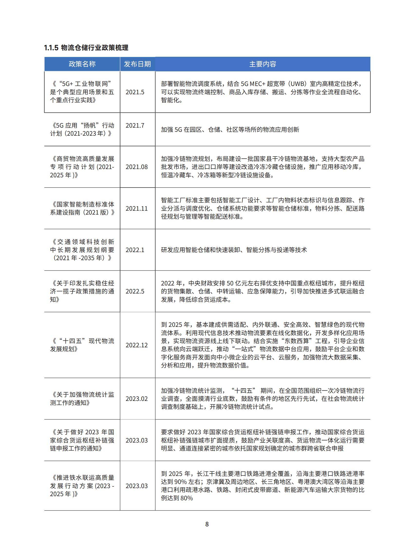 2025年中国智能仓储市场规模及增速，千亿级赛道背后的技术革新-报告智库