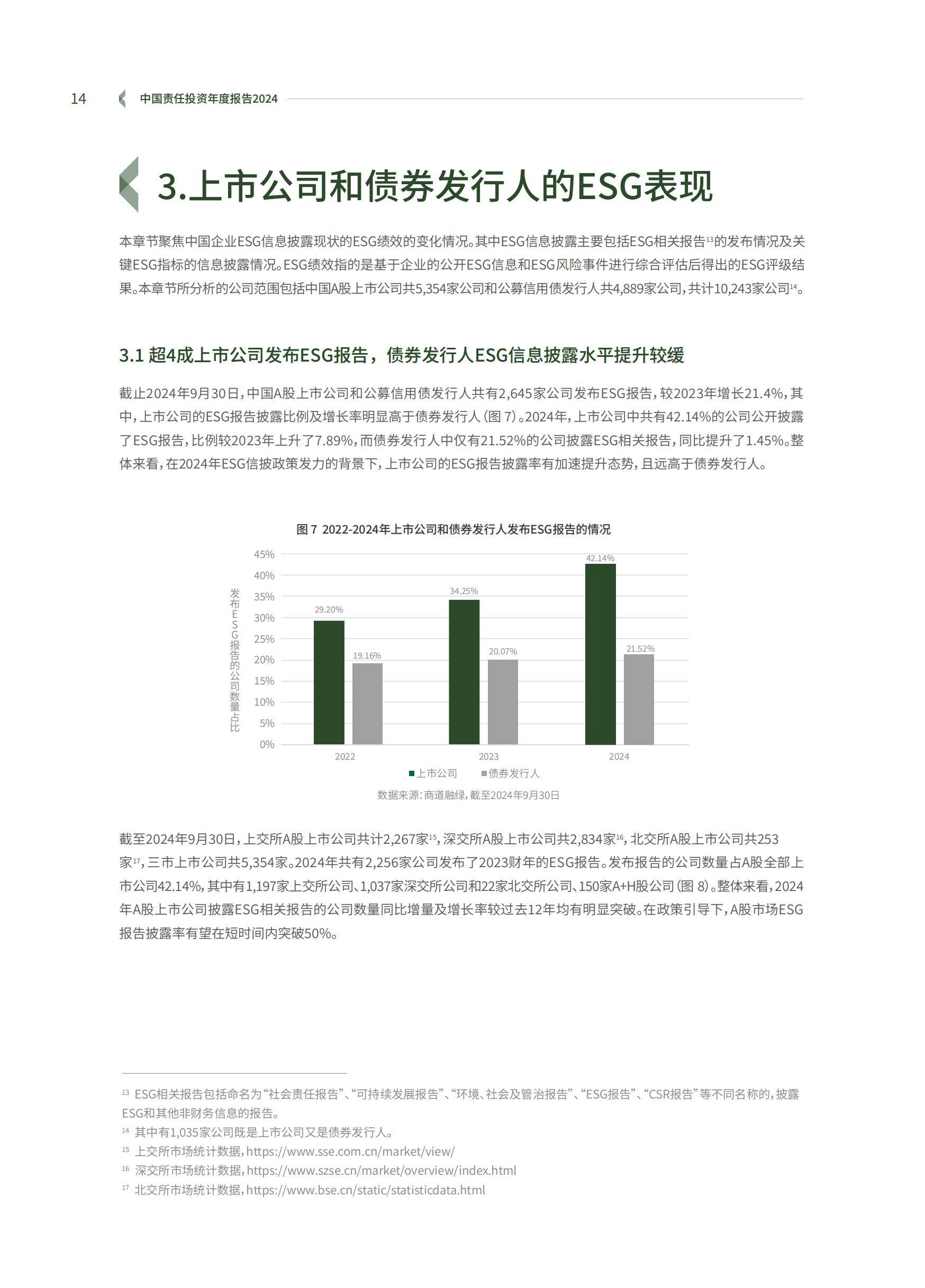 2024年中国责任投资趋势研究报告，政策驱动下市场规模突破40万亿-报告智库