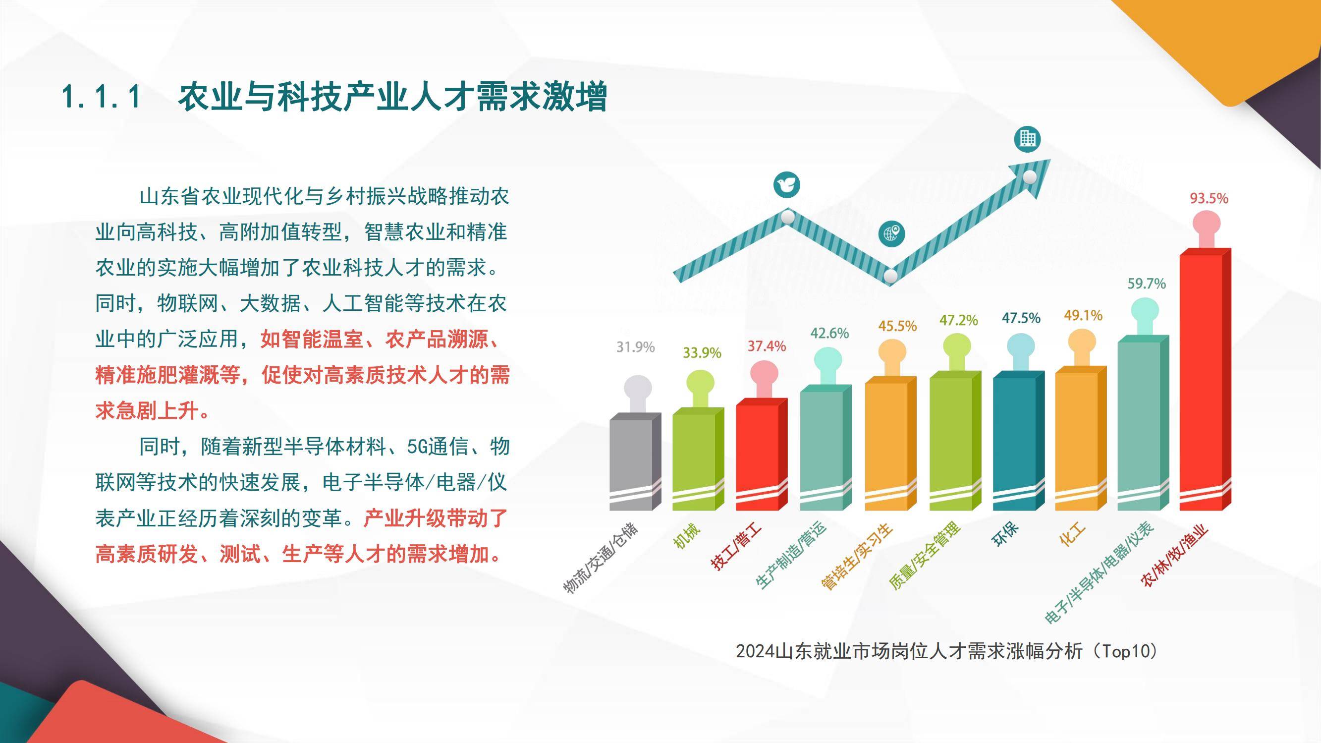 2025年山东就业市场调研报告总结，根基稳固，AI与新能源人才需求激增-报告智库