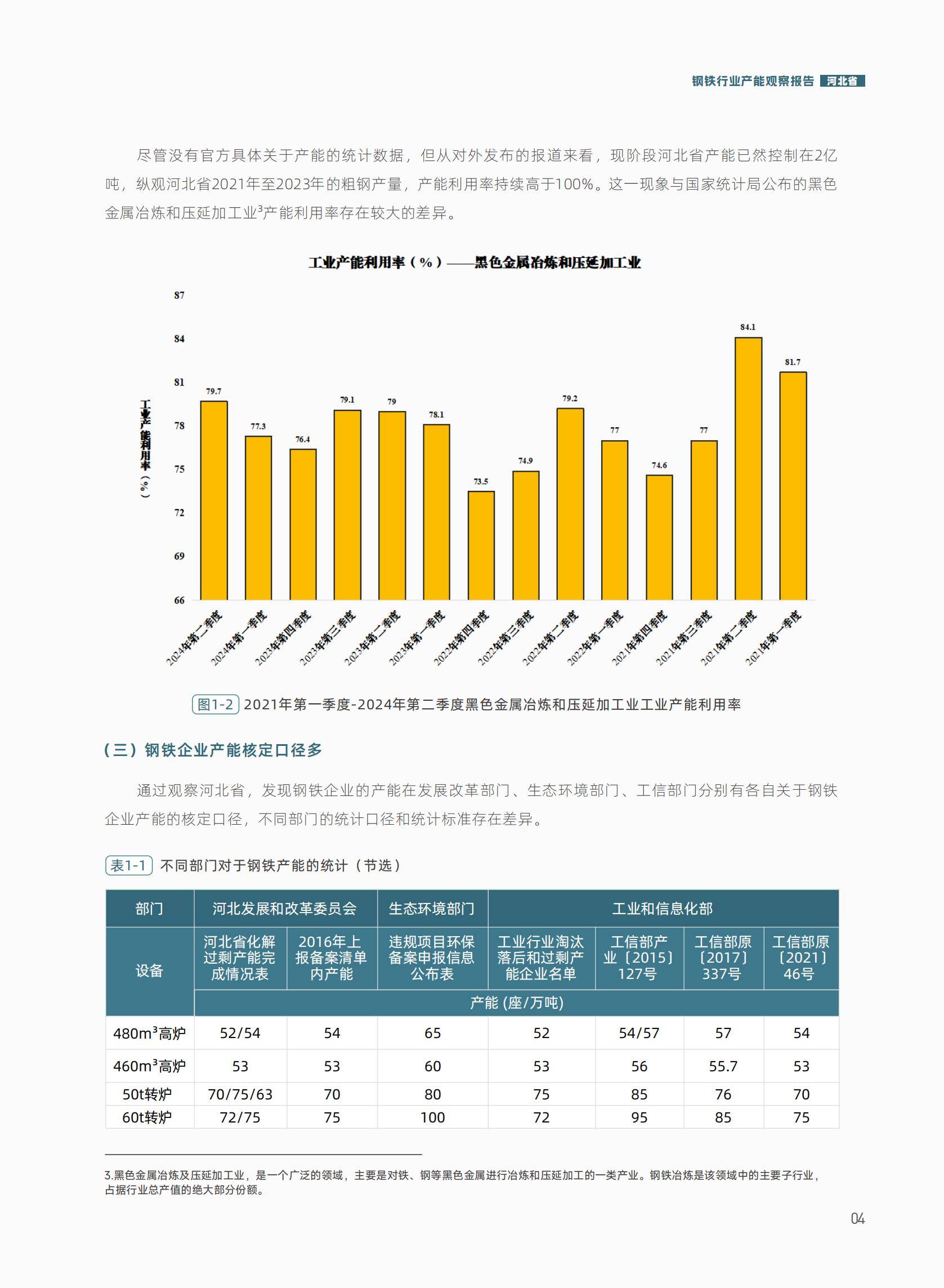 2025年河北钢铁产能优化与低碳转型之路，循环经济链的闭环构建-报告智库