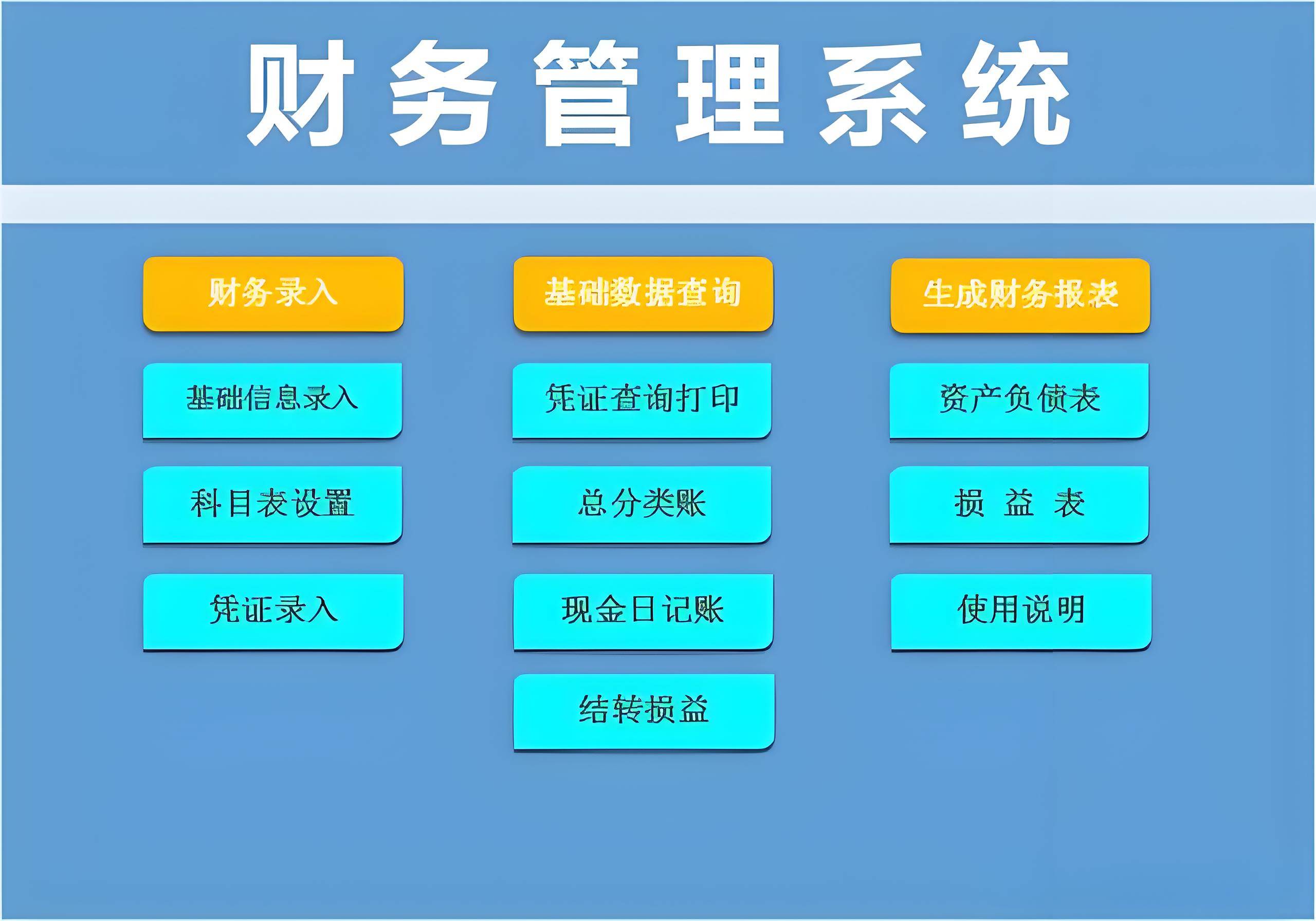 ERP系统定制:企业数字化转型的关键