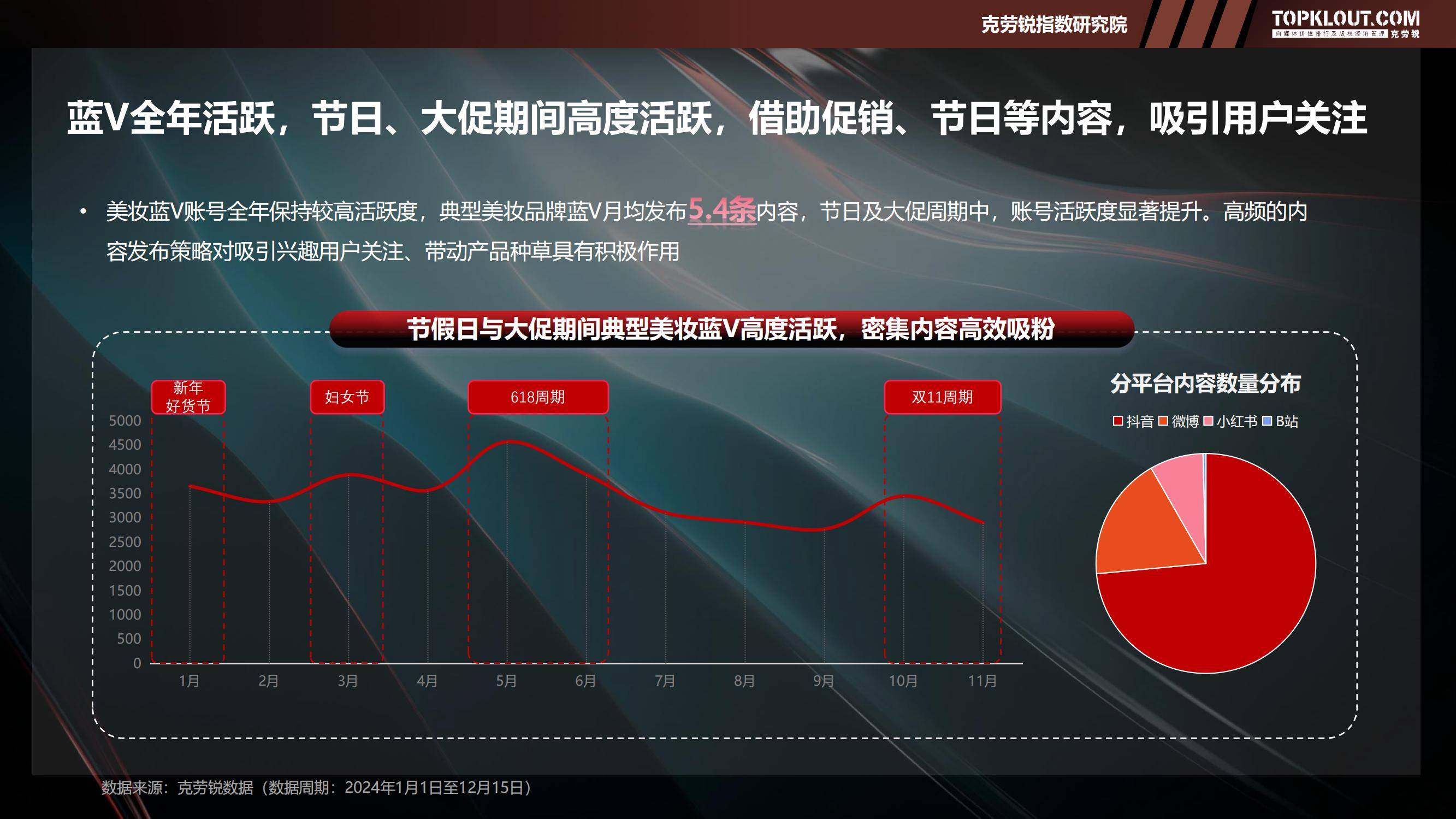 2025年美妆品牌蓝V社交运营策略解析，蓝V矩阵规模与用户互动特征-报告智库