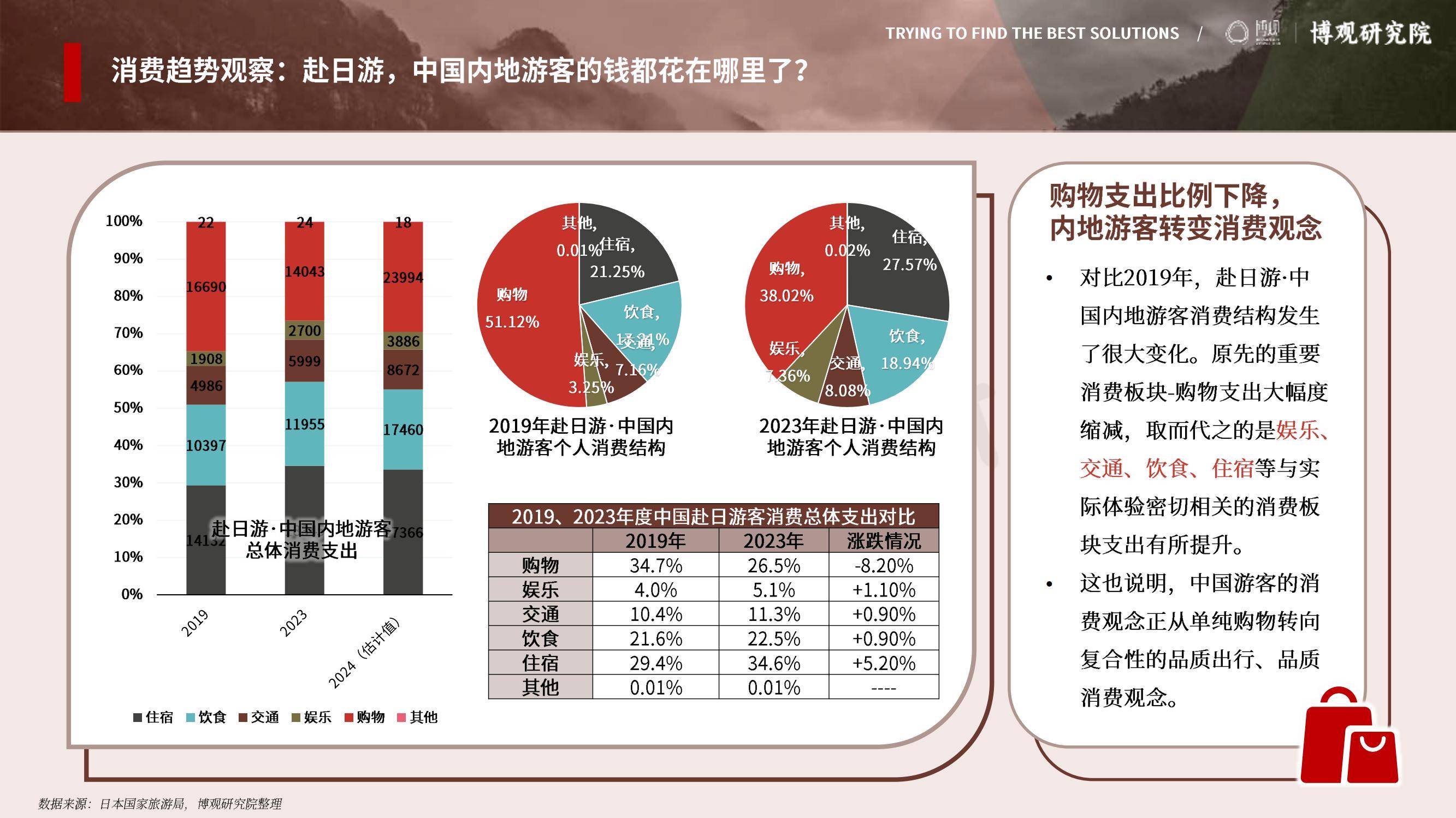 2025年中国游客赴日旅游报告，签证政策放宽与汇率优势形成双重推力-报告智库