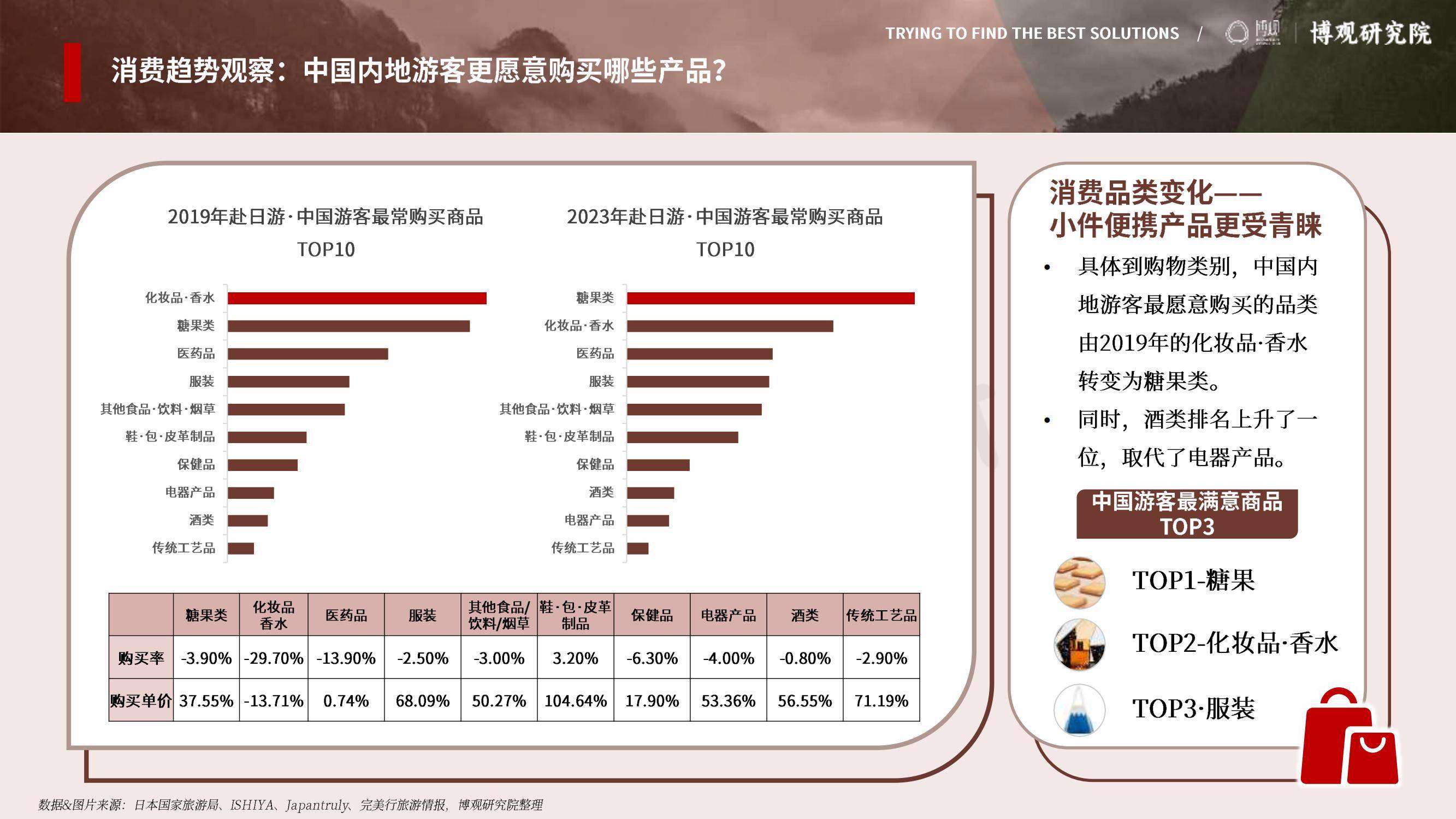 2025年中国游客赴日旅游报告，签证政策放宽与汇率优势形成双重推力-报告智库