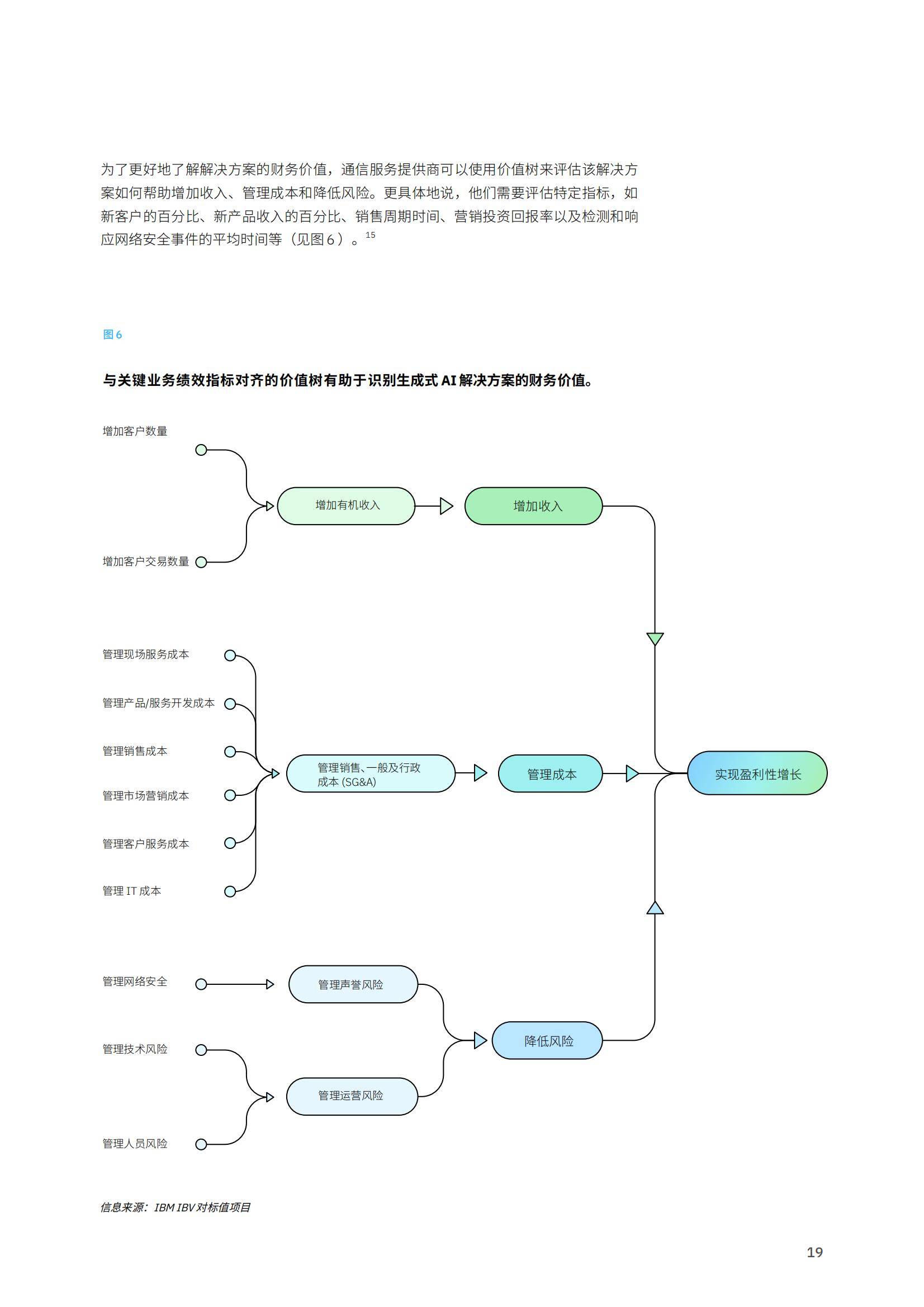 2025年生成式ai驱动电信变革是什么？生成式AI正重构电信价值链-报告智库