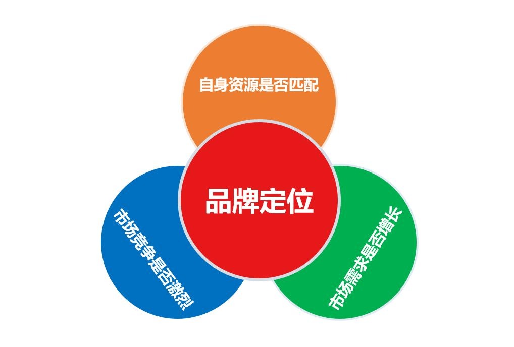 图片[10]-传统企业转型：品牌建设的破局之道-中小企实战运营与营销工作室