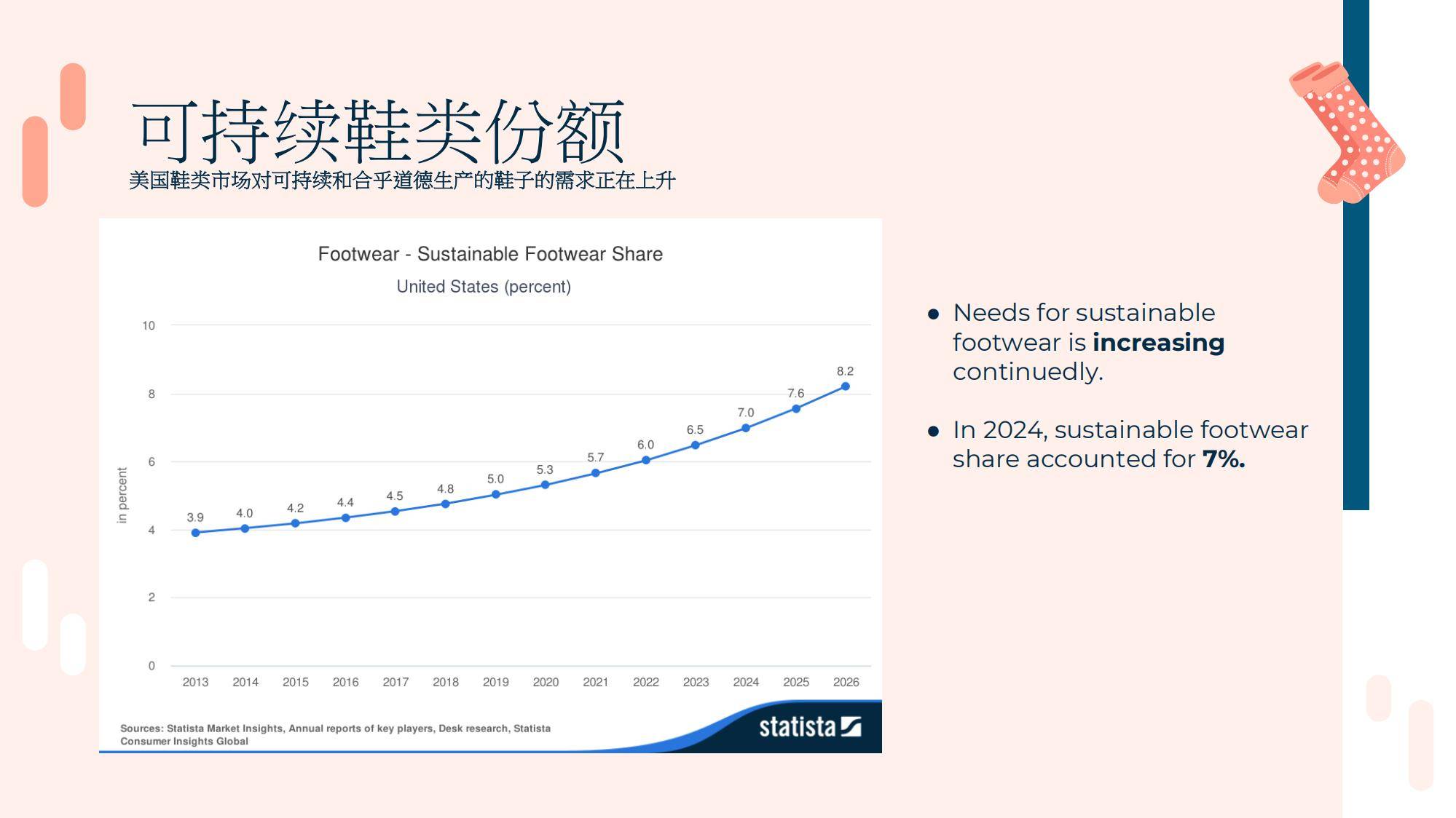 2025年春夏美国女鞋趋势解析，复古革新与可持续消费驱动市场增长-报告智库