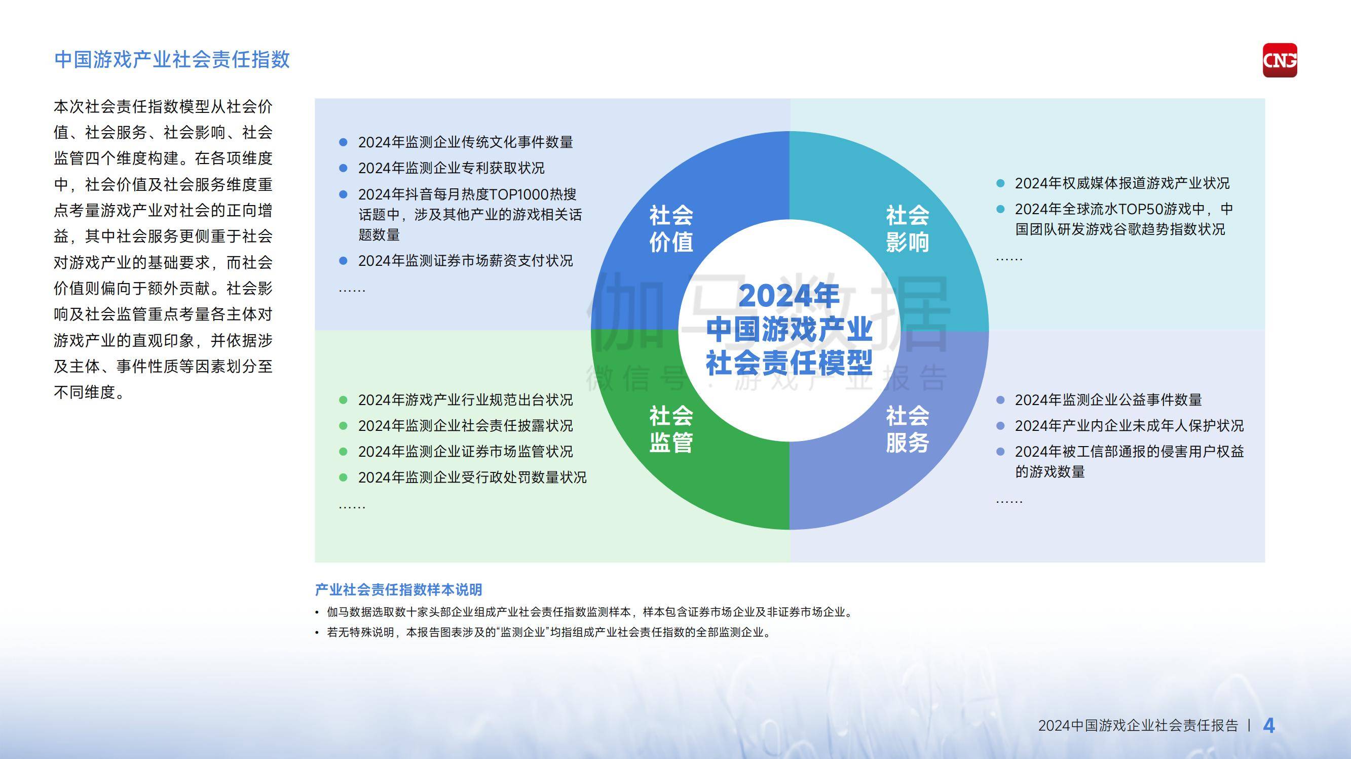 2024年中国游戏企业社会责任报告，经济溢出效应成增长引擎-报告智库