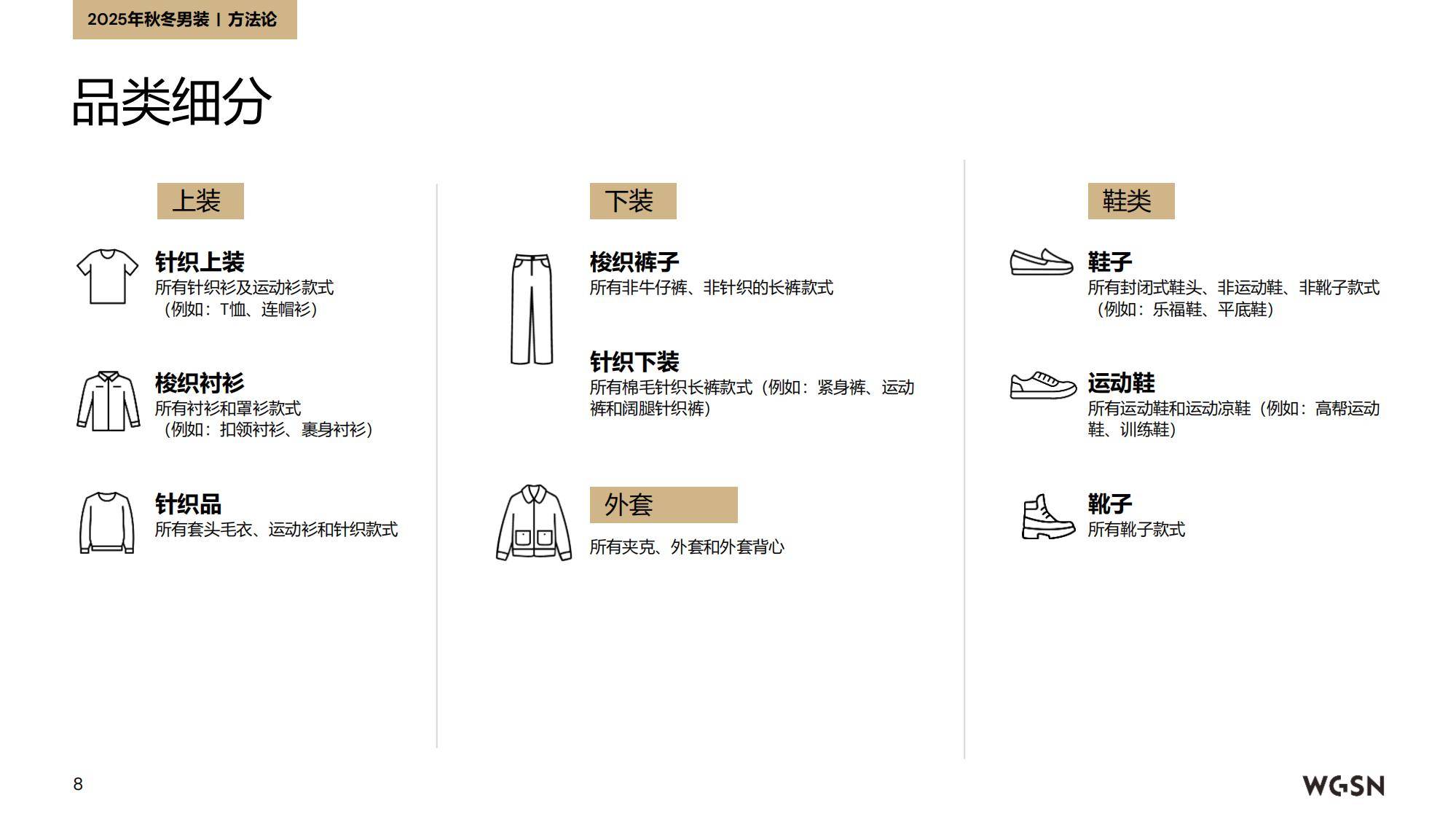 2025年秋冬欧洲男装趋势分析报告，跨场景穿搭风格催生消费新需求-报告智库