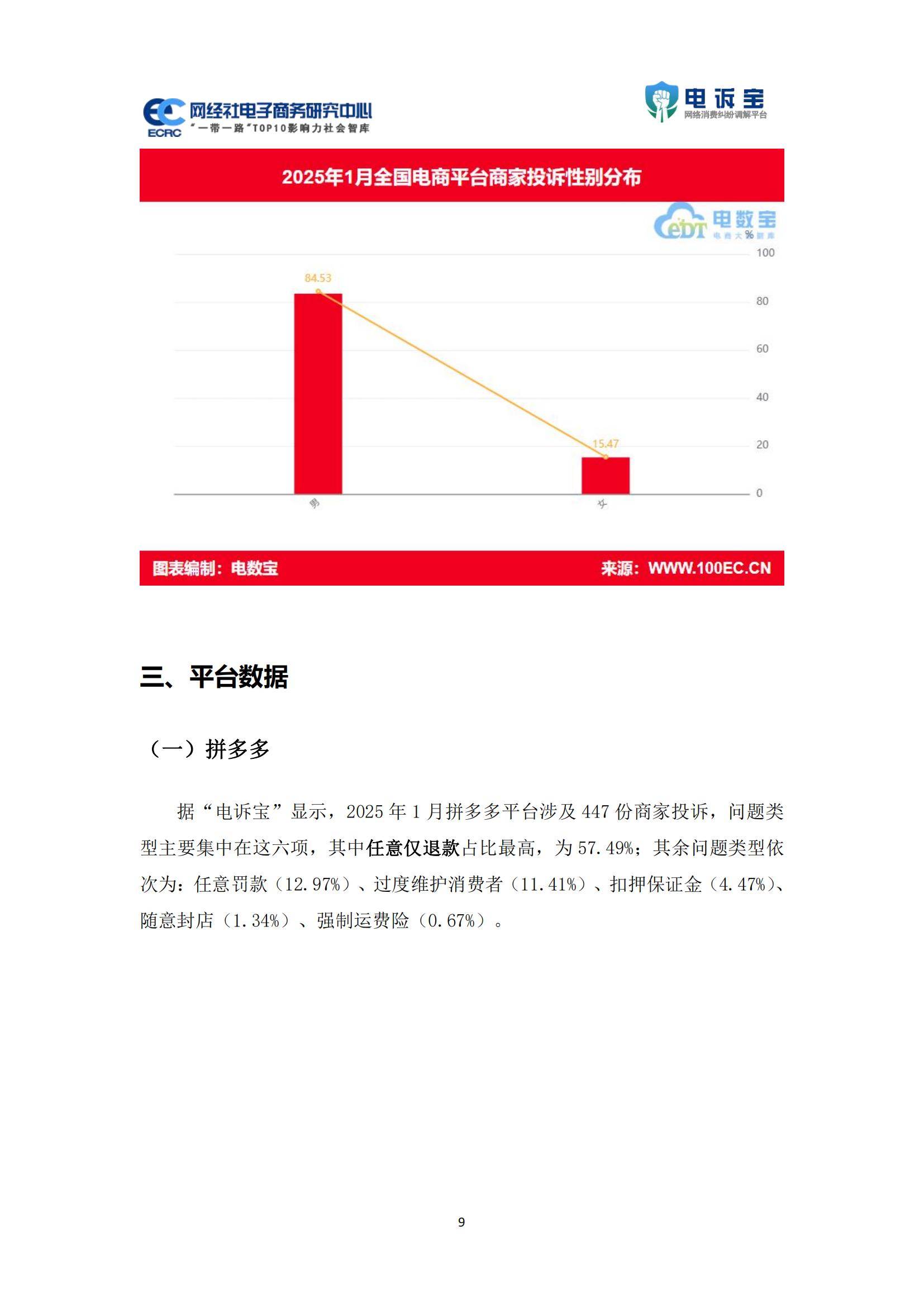 2025年电商平台投诉数据分析报告，物流与客服问题占比超六成-报告智库