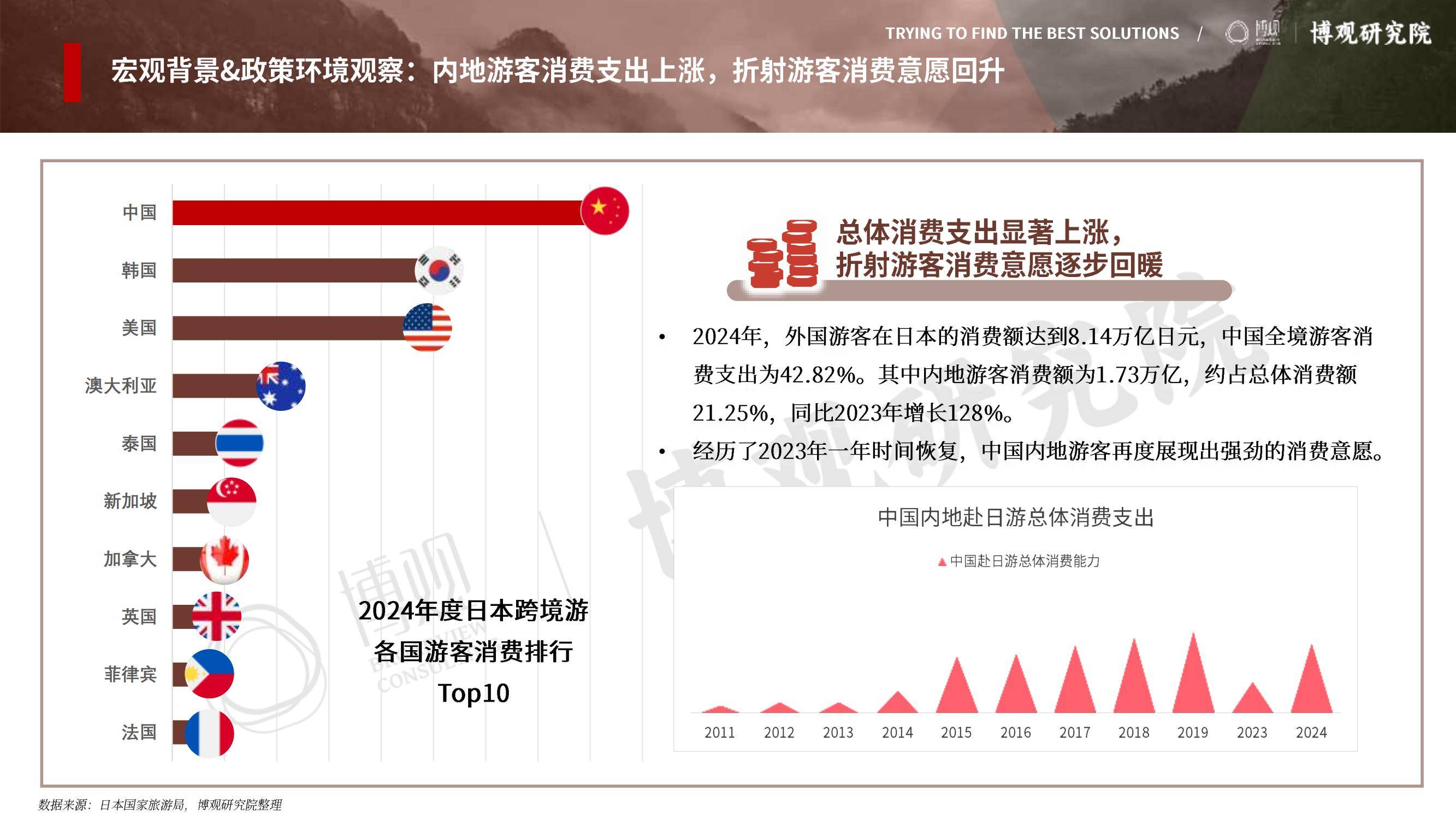 2025年中国游客赴日旅游报告，签证政策放宽与汇率优势形成双重推力-报告智库