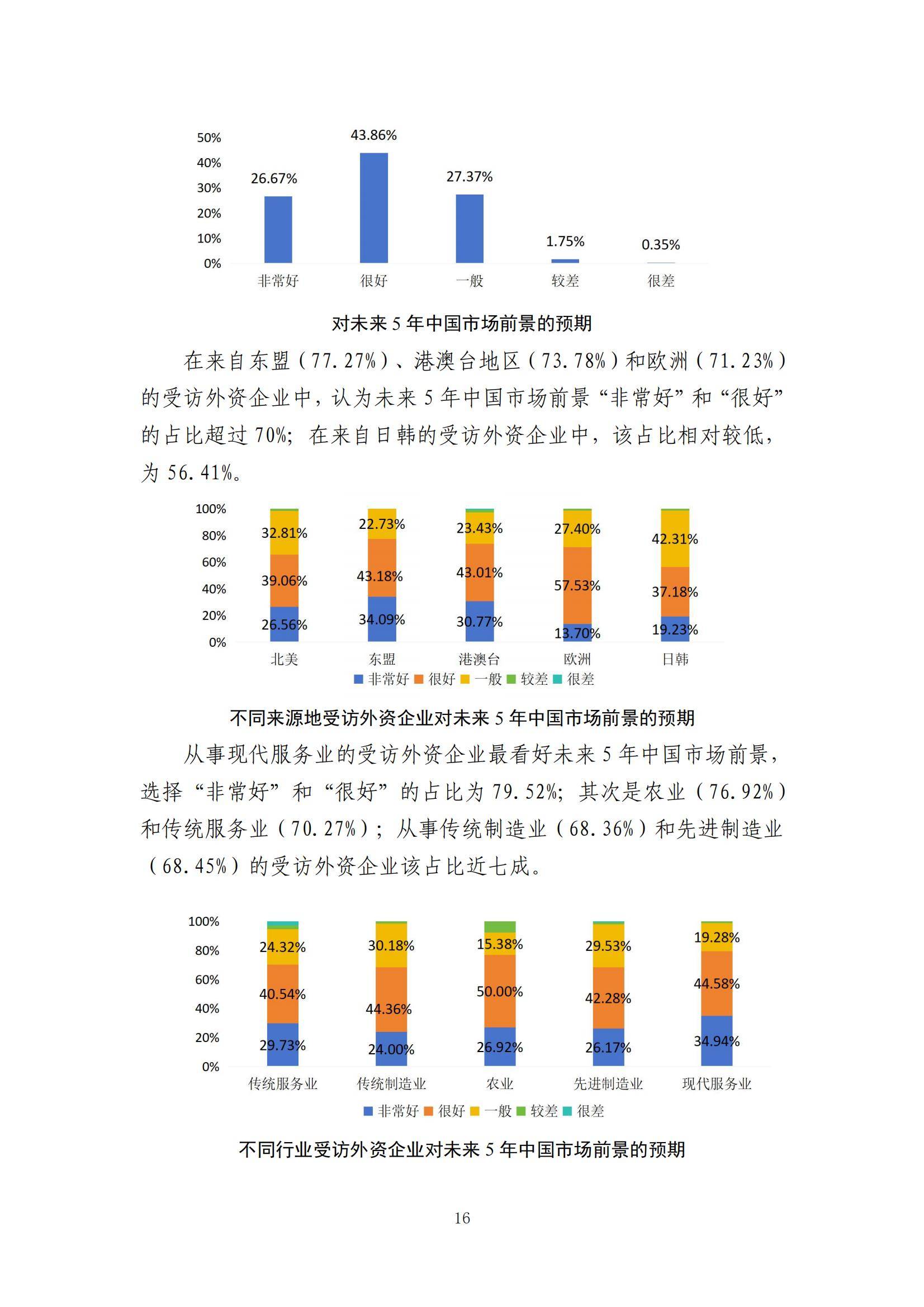 2024年中国外资营商环境调研报告，外资企业营商环境存在的问题分析-报告智库